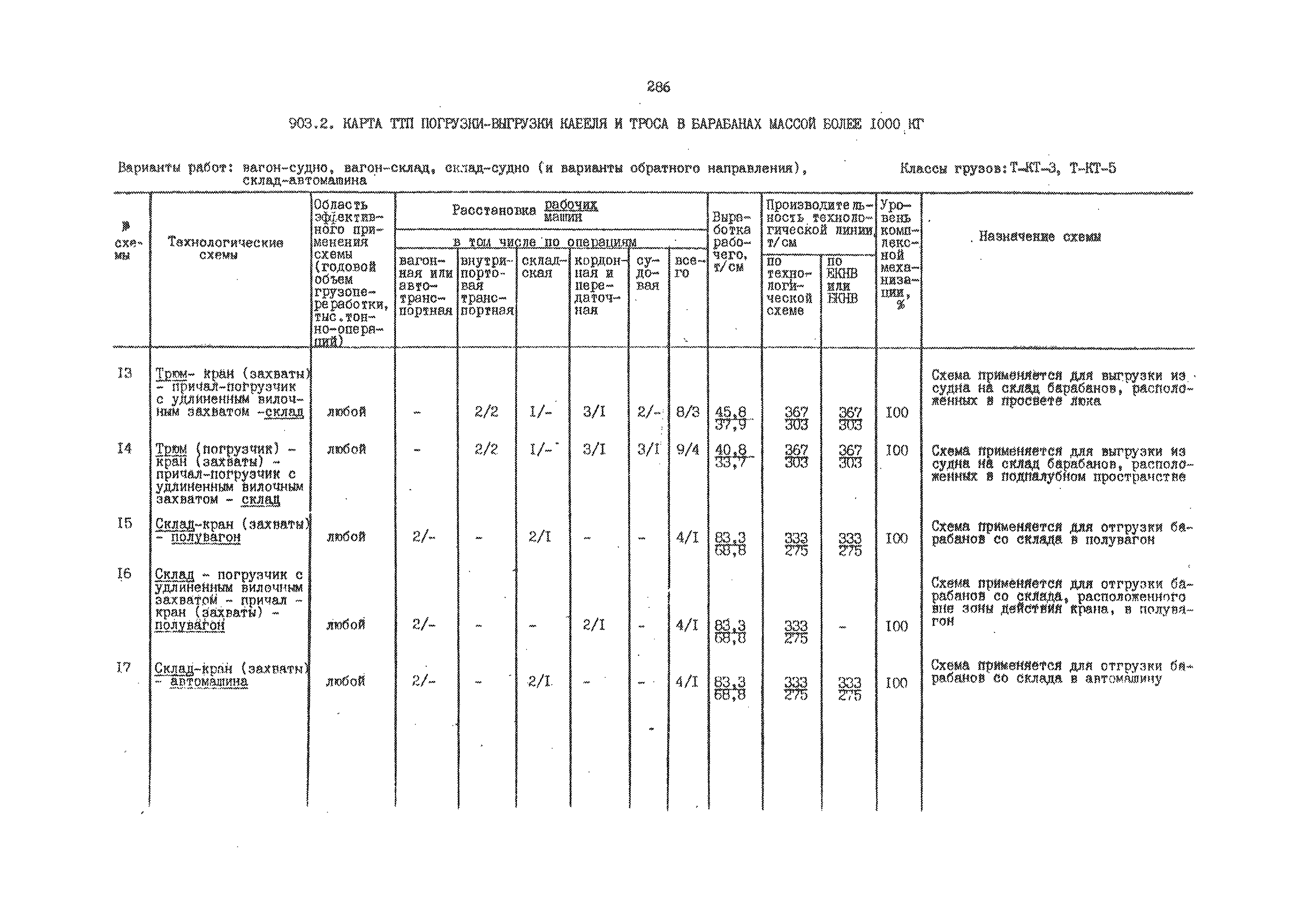 РД 31.41.01.02-79