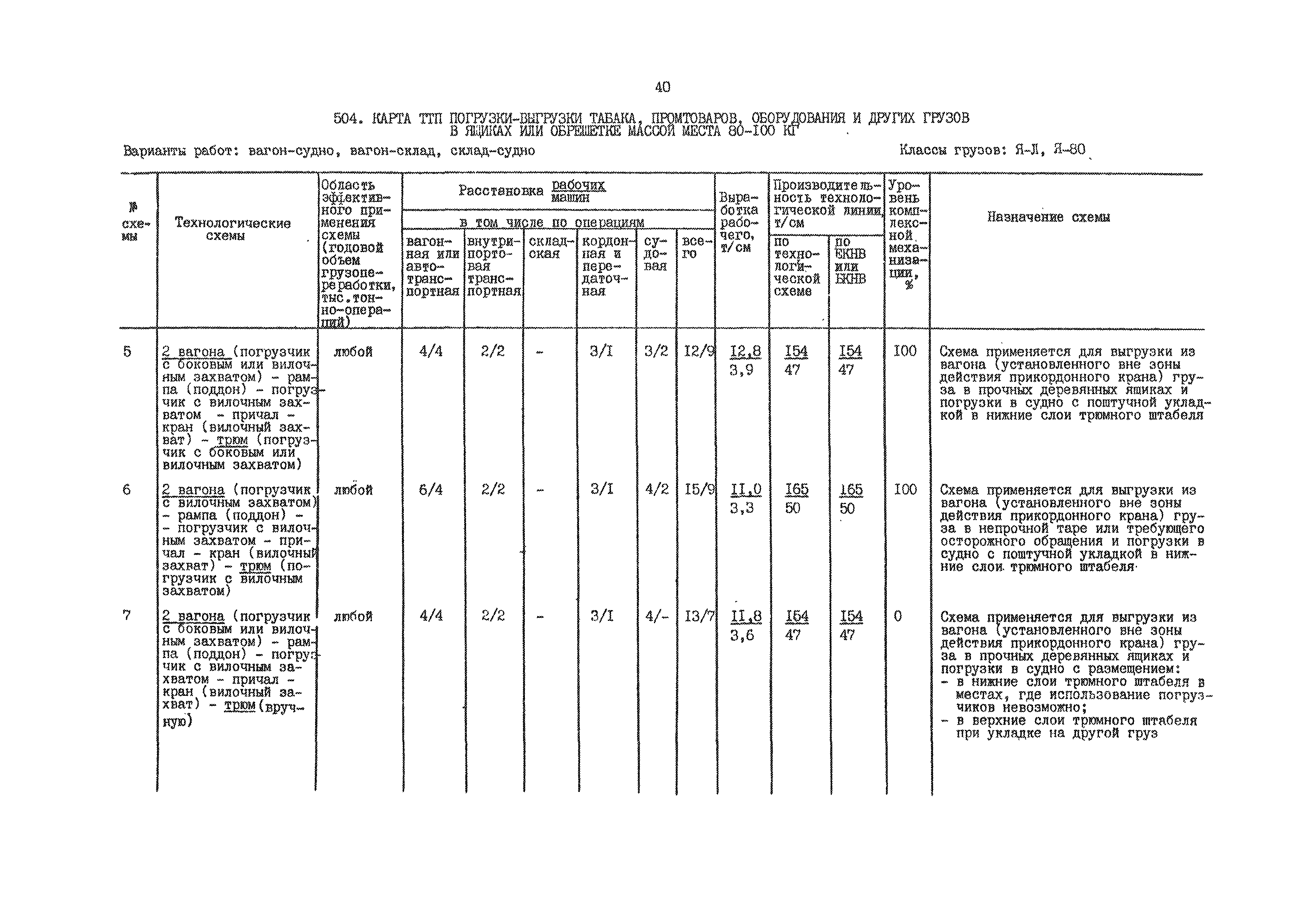 РД 31.41.01.02-79