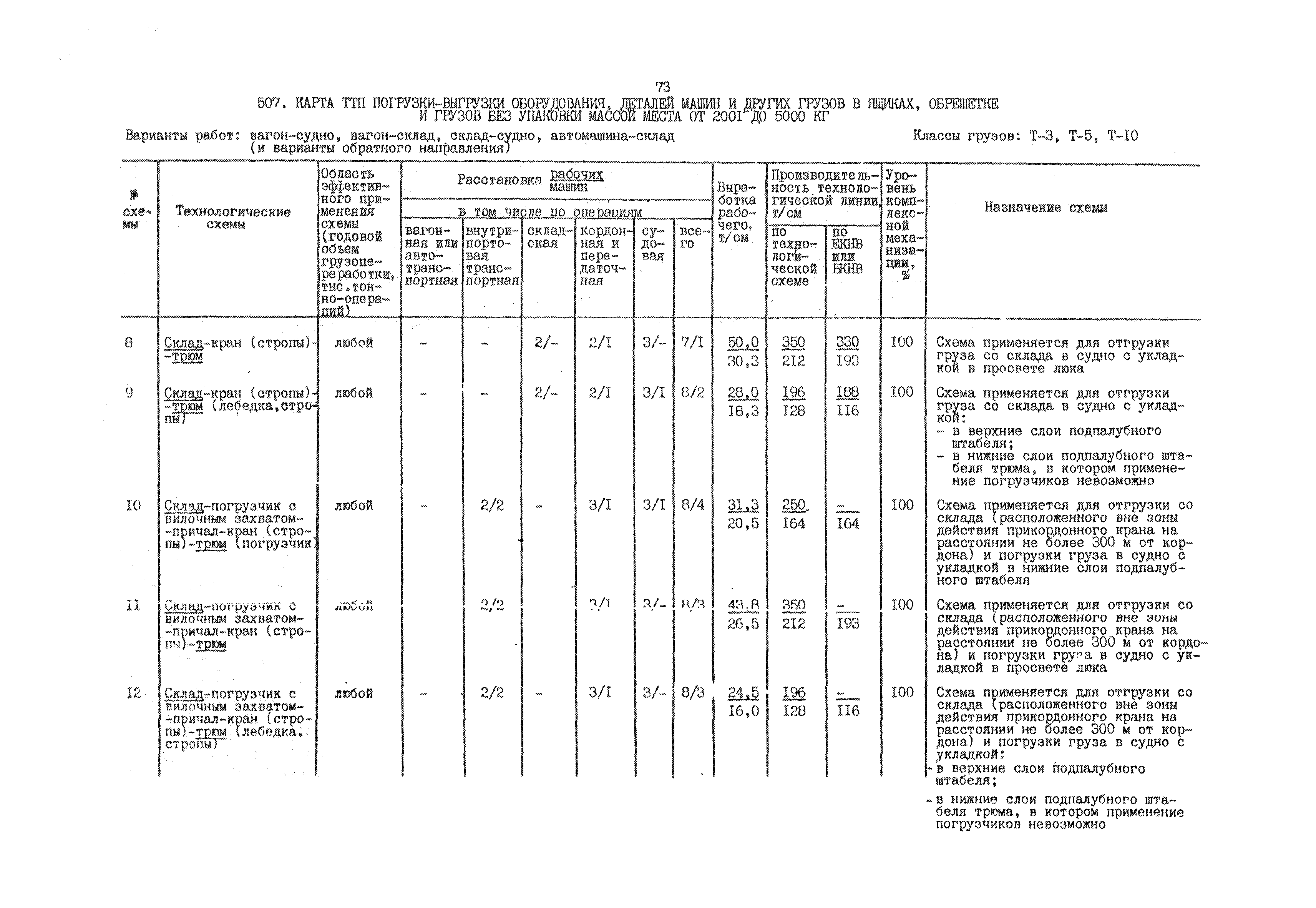 РД 31.41.01.02-79