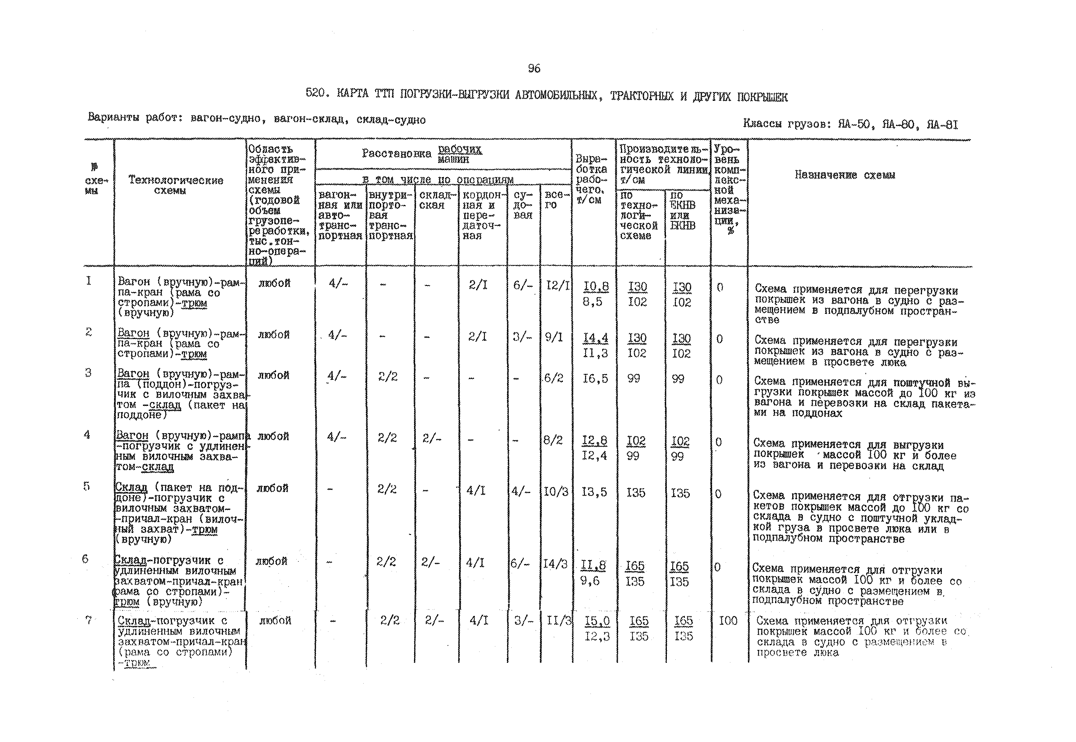 РД 31.41.01.02-79