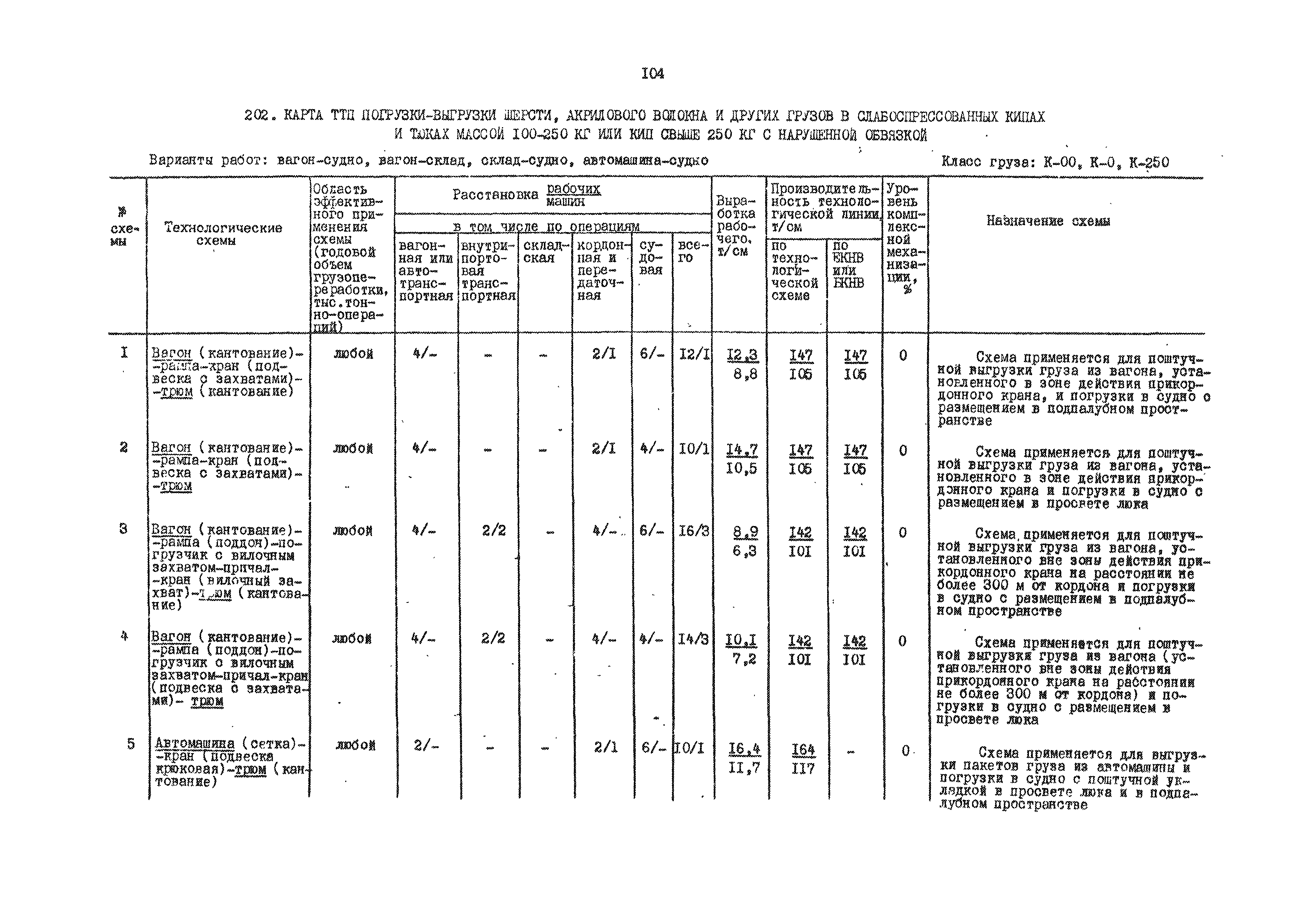 РД 31.41.01.01-79