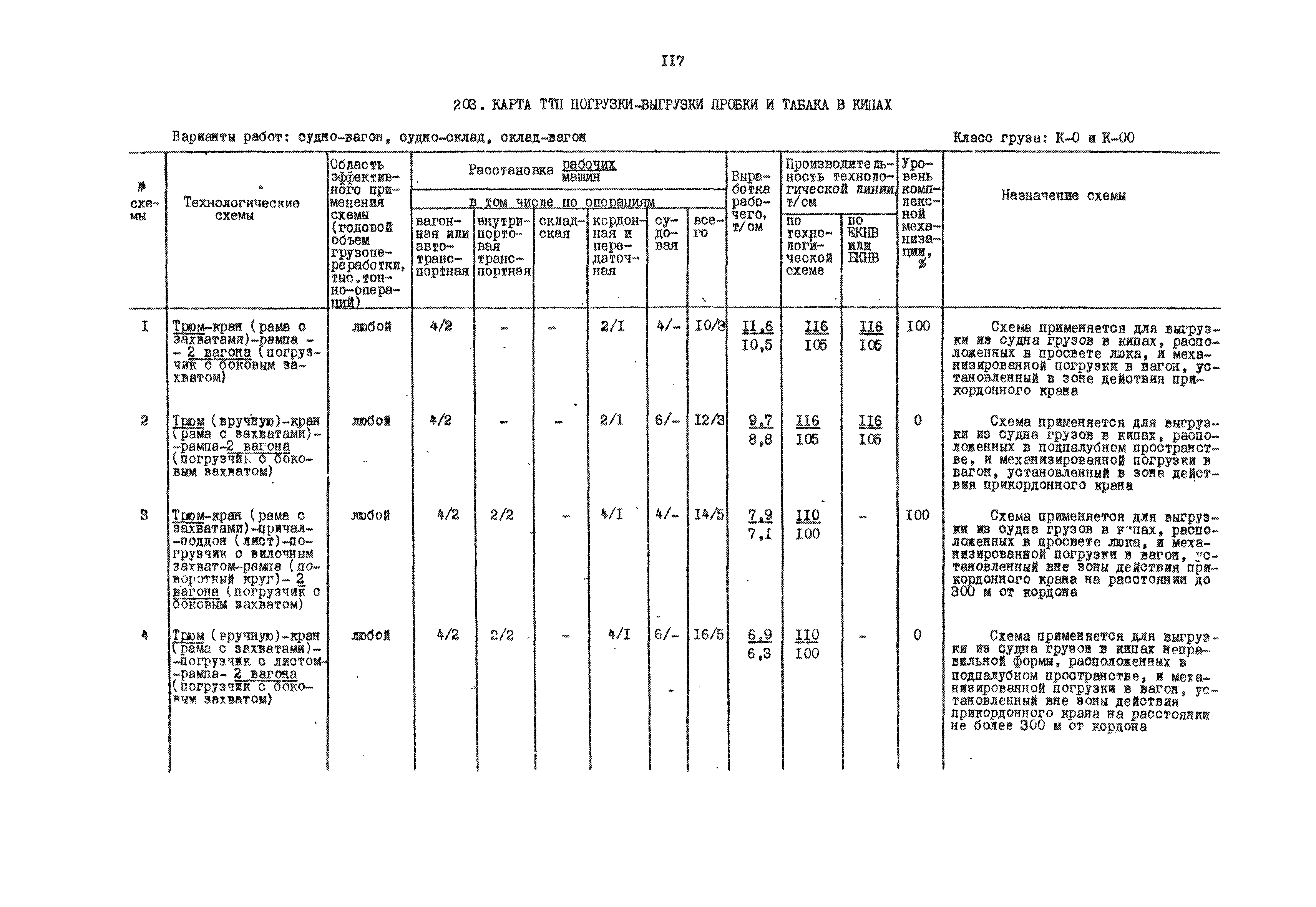 РД 31.41.01.01-79