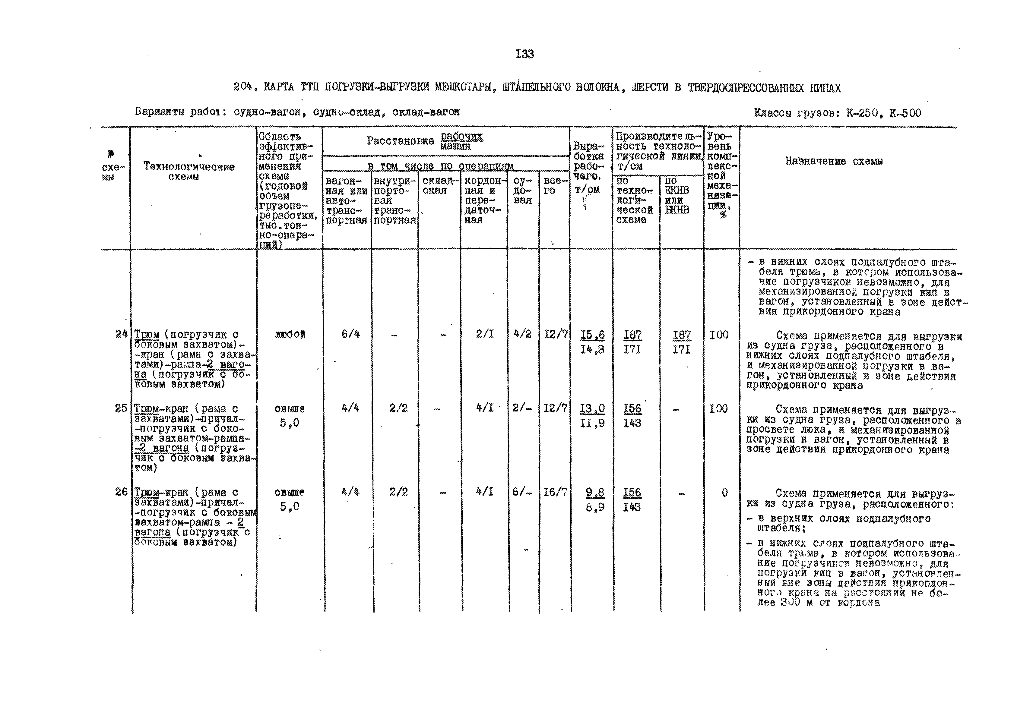 РД 31.41.01.01-79