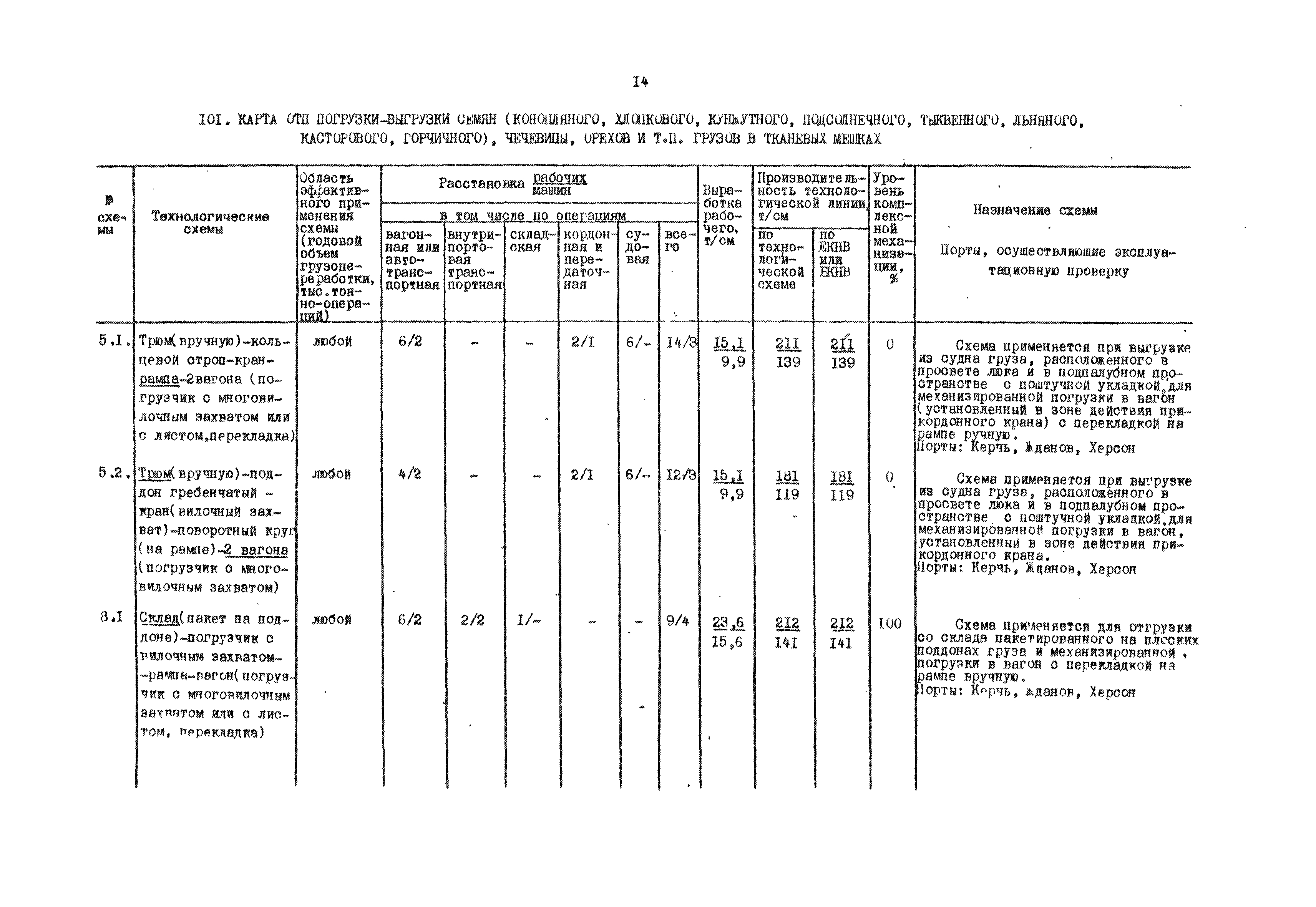 РД 31.41.01.01-79