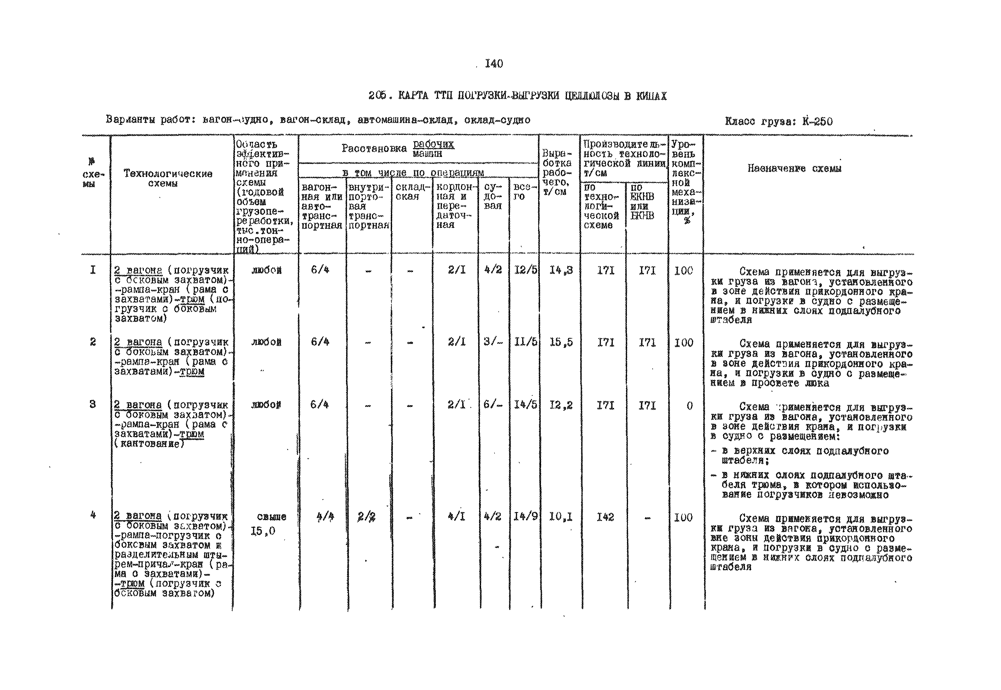 РД 31.41.01.01-79