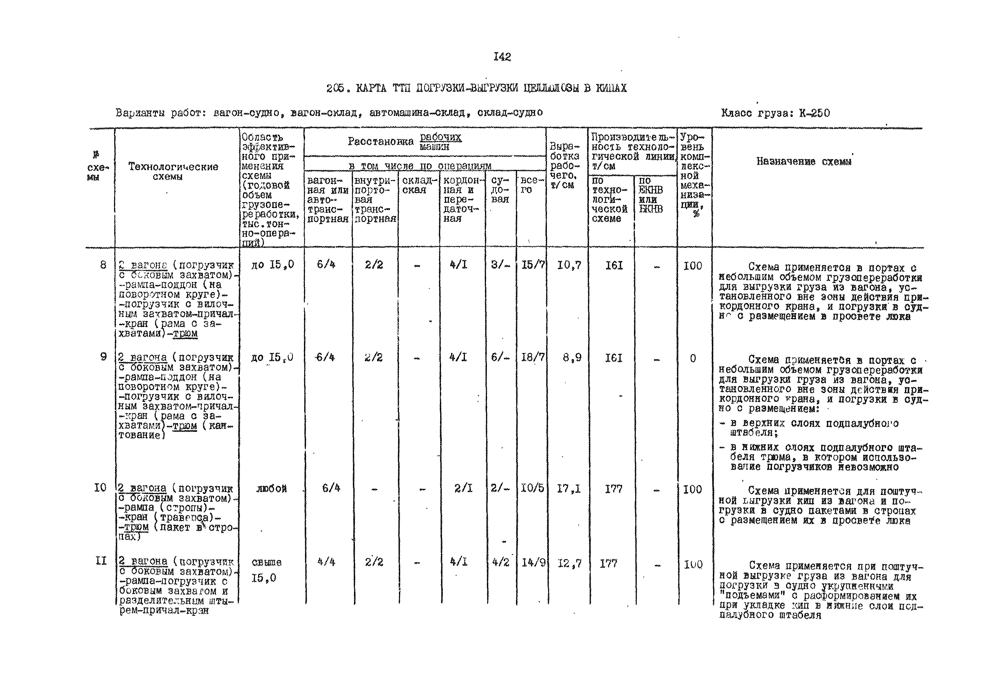 РД 31.41.01.01-79