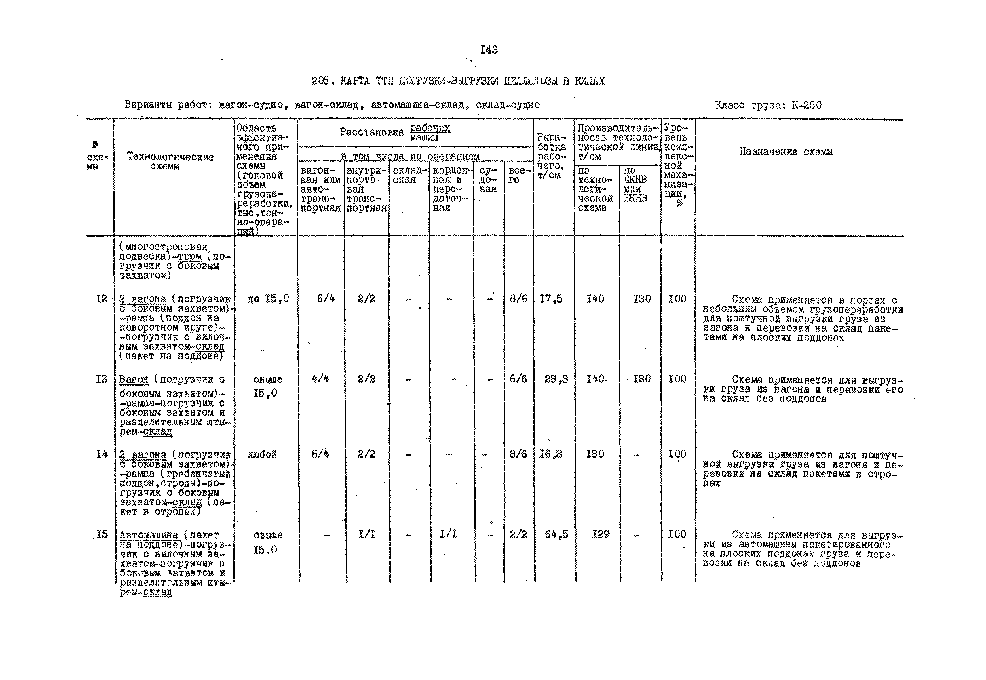 РД 31.41.01.01-79