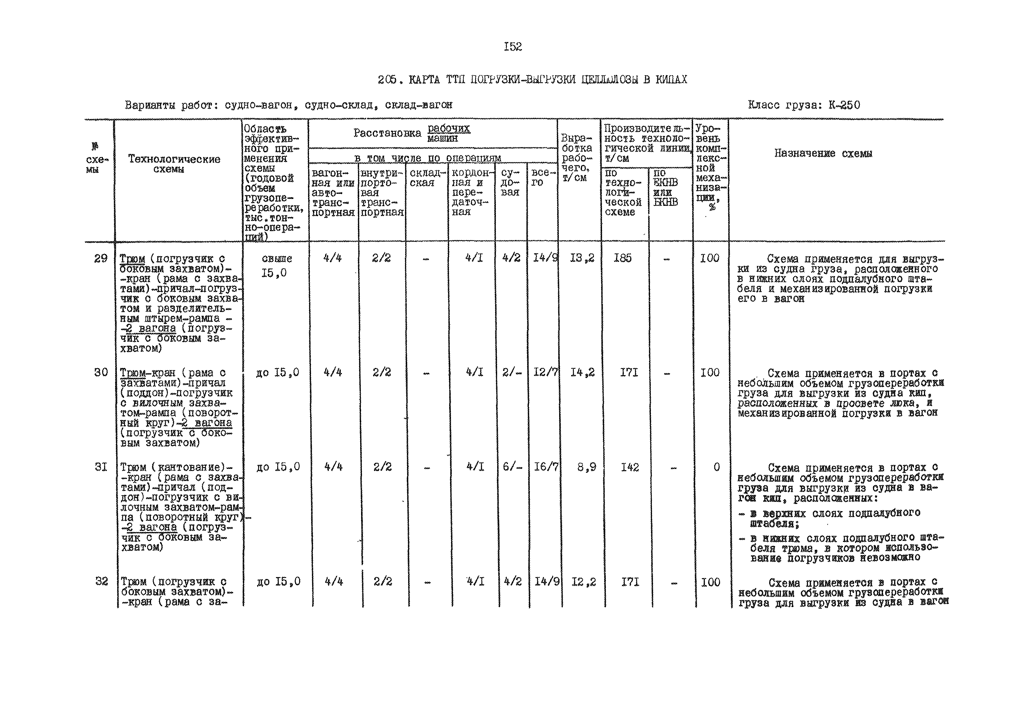 РД 31.41.01.01-79