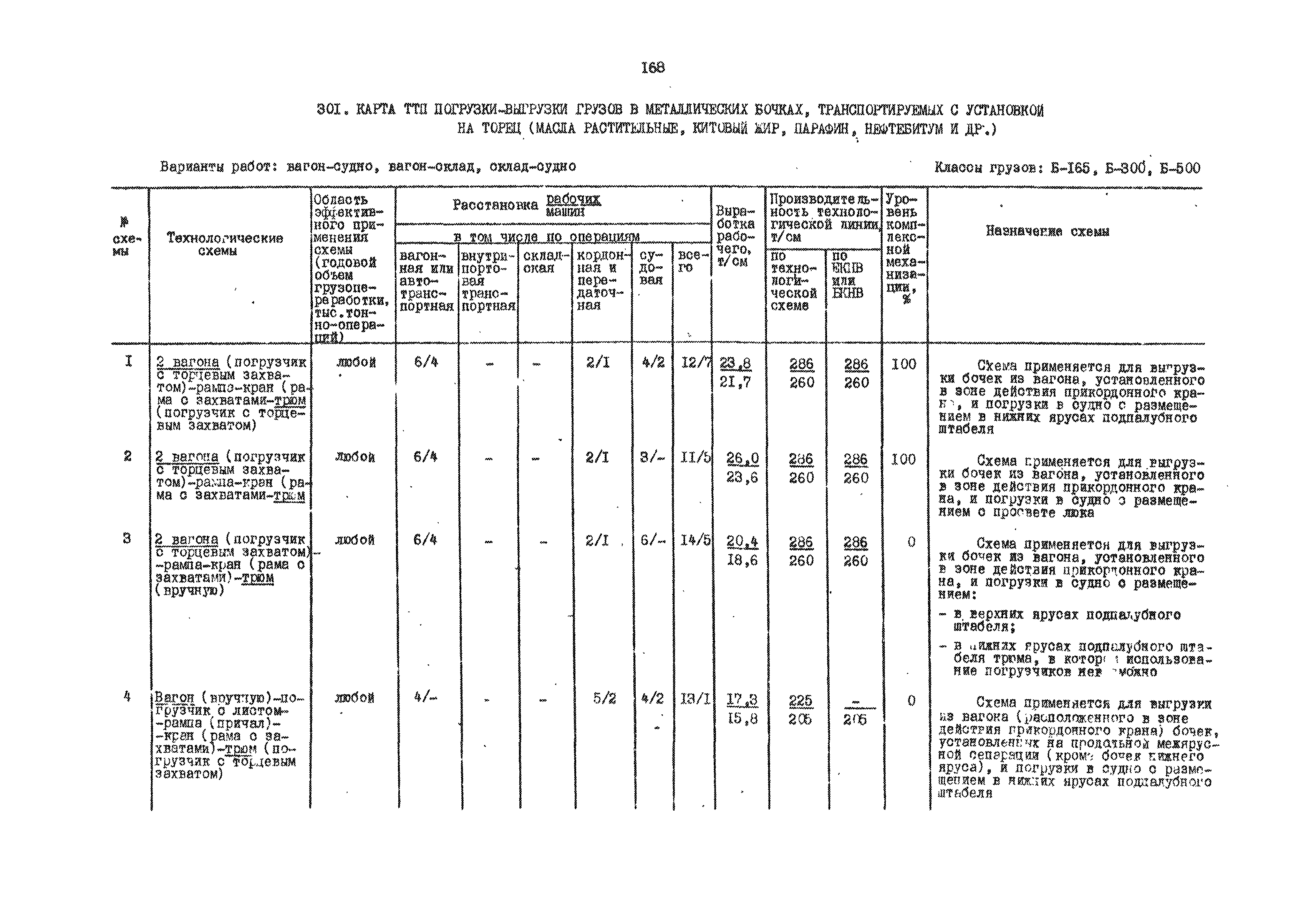 РД 31.41.01.01-79