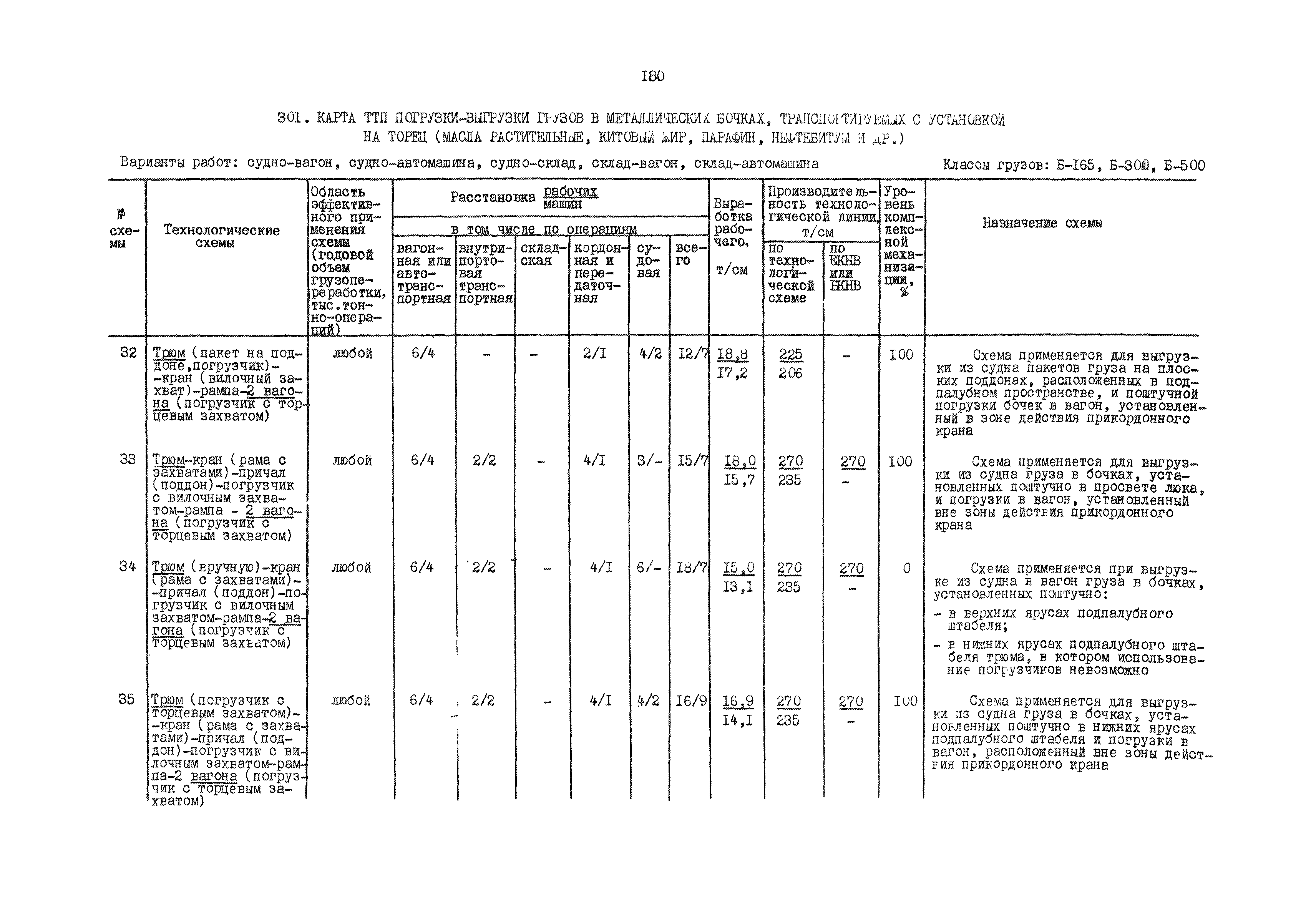 РД 31.41.01.01-79