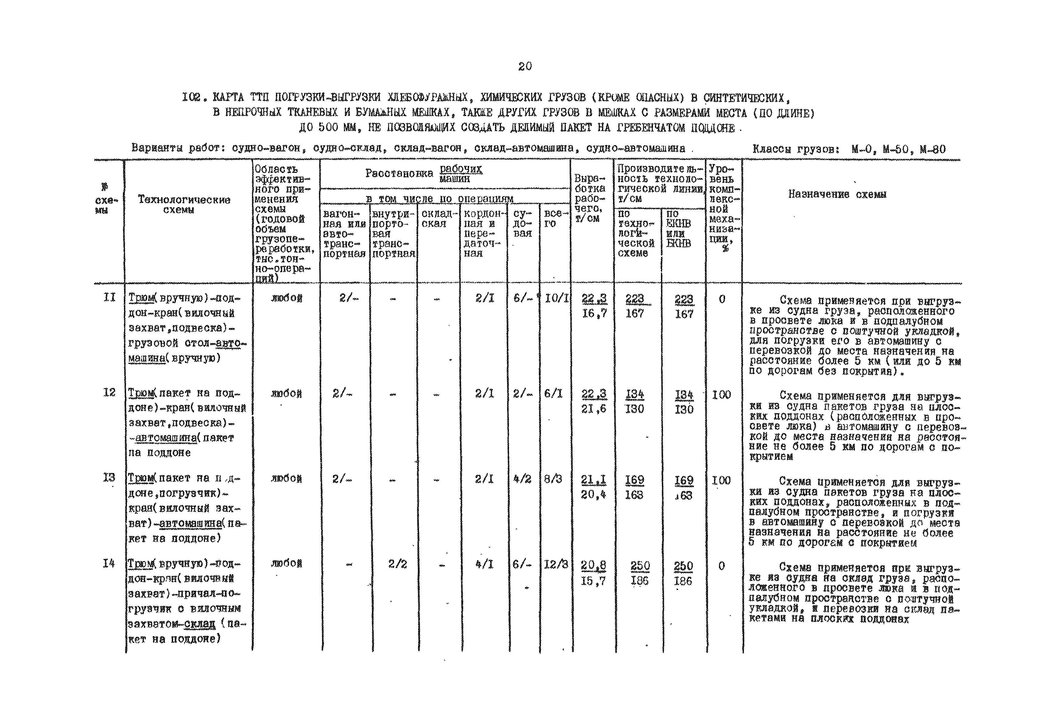 РД 31.41.01.01-79