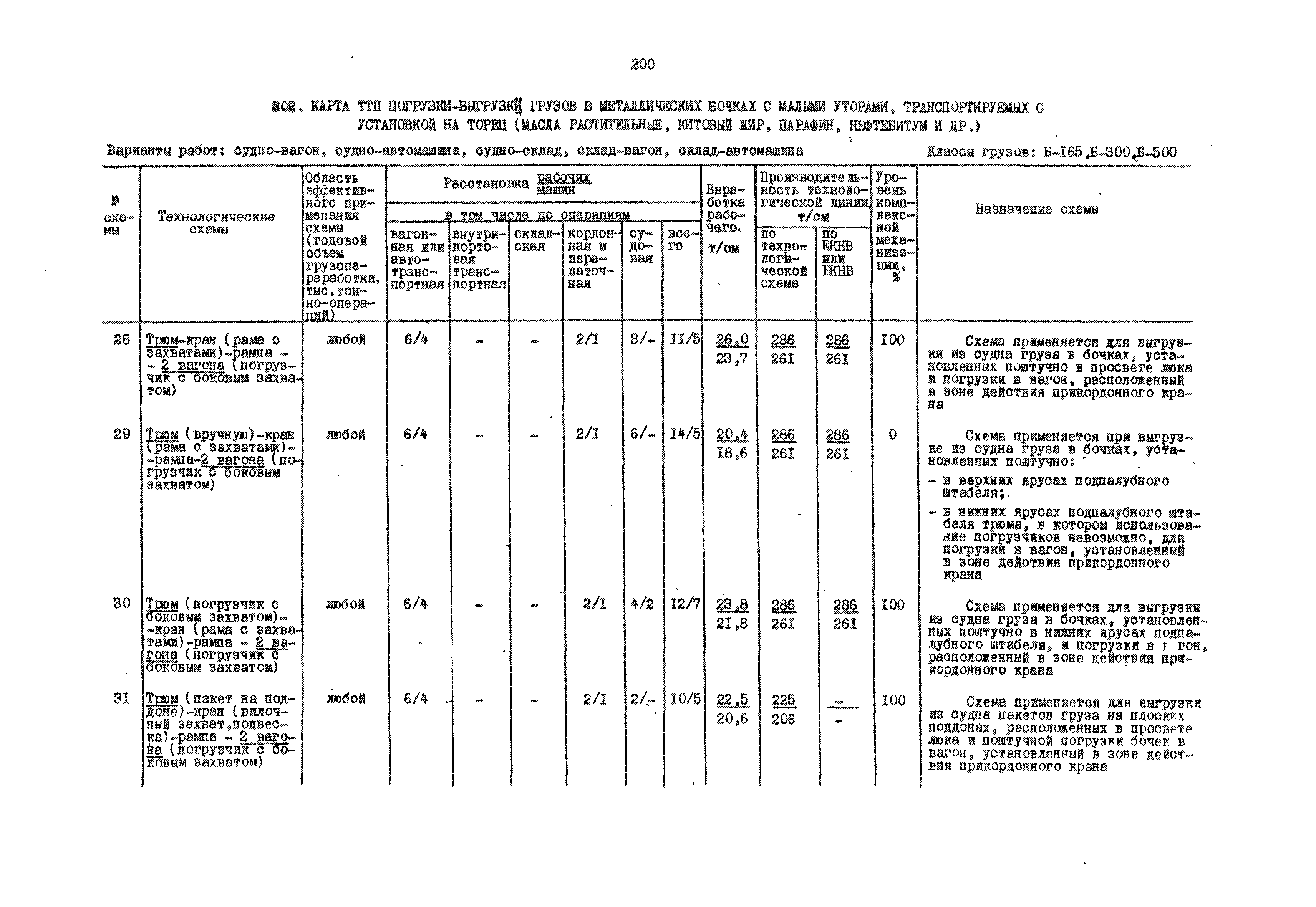 РД 31.41.01.01-79