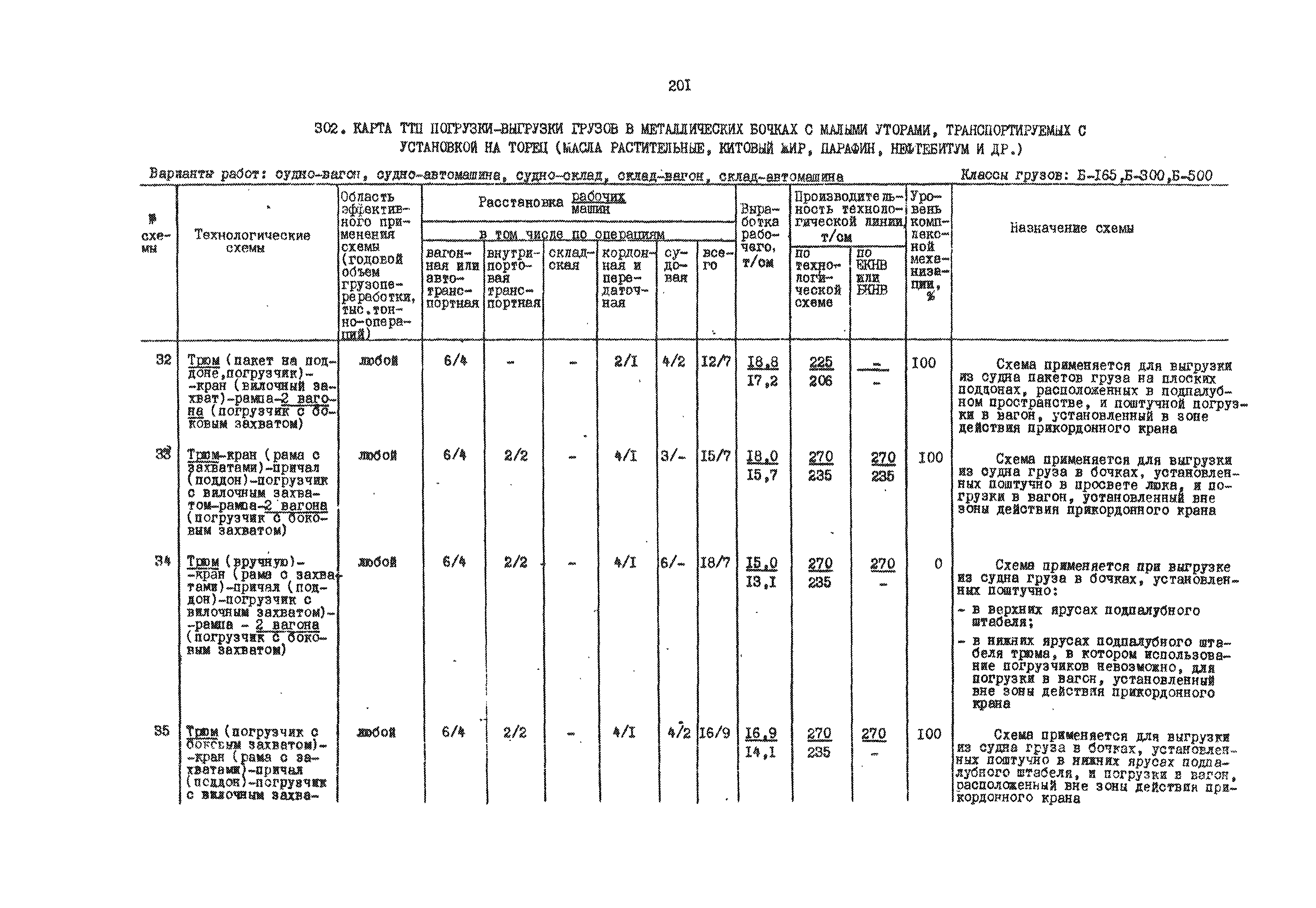 РД 31.41.01.01-79