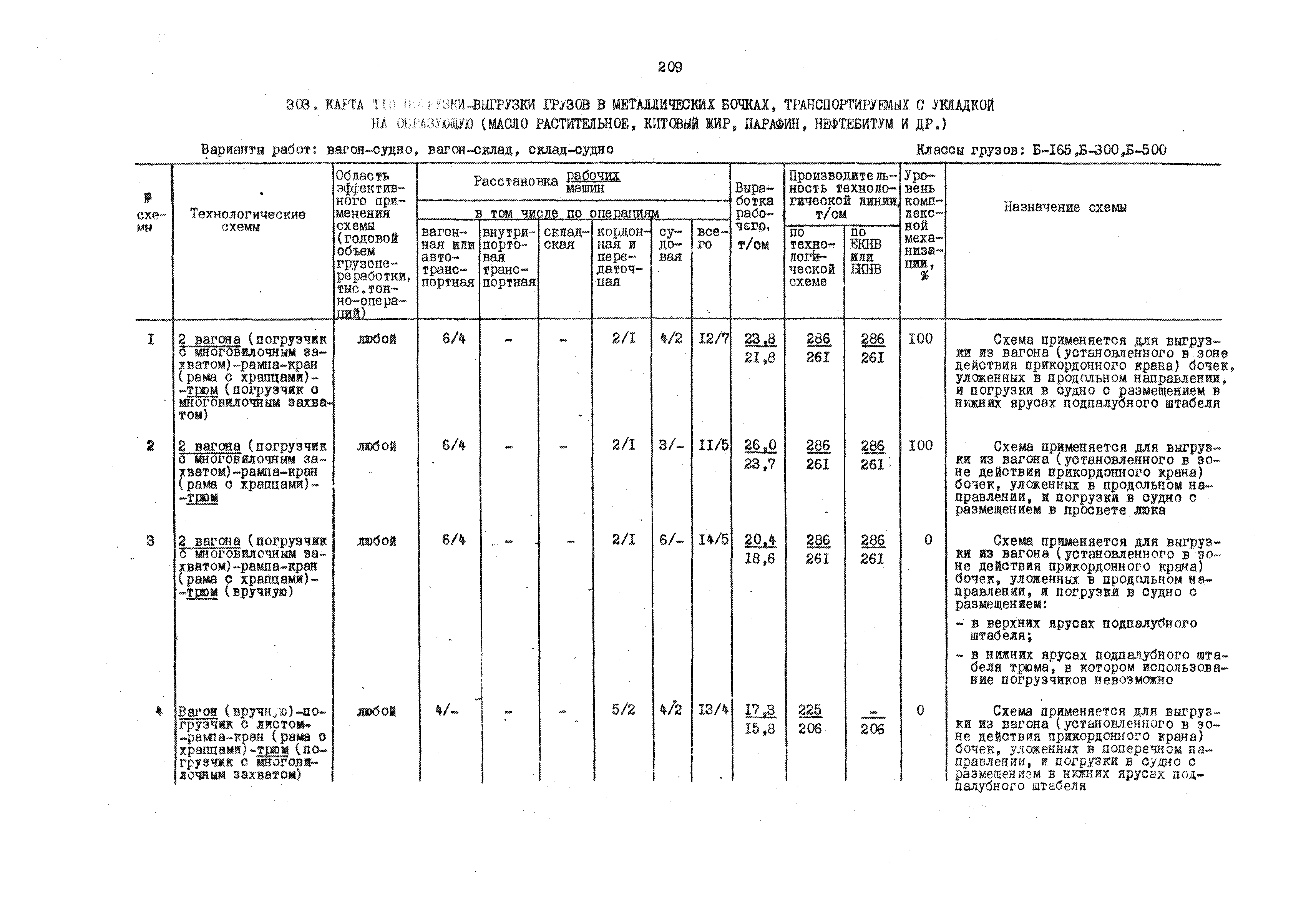 РД 31.41.01.01-79