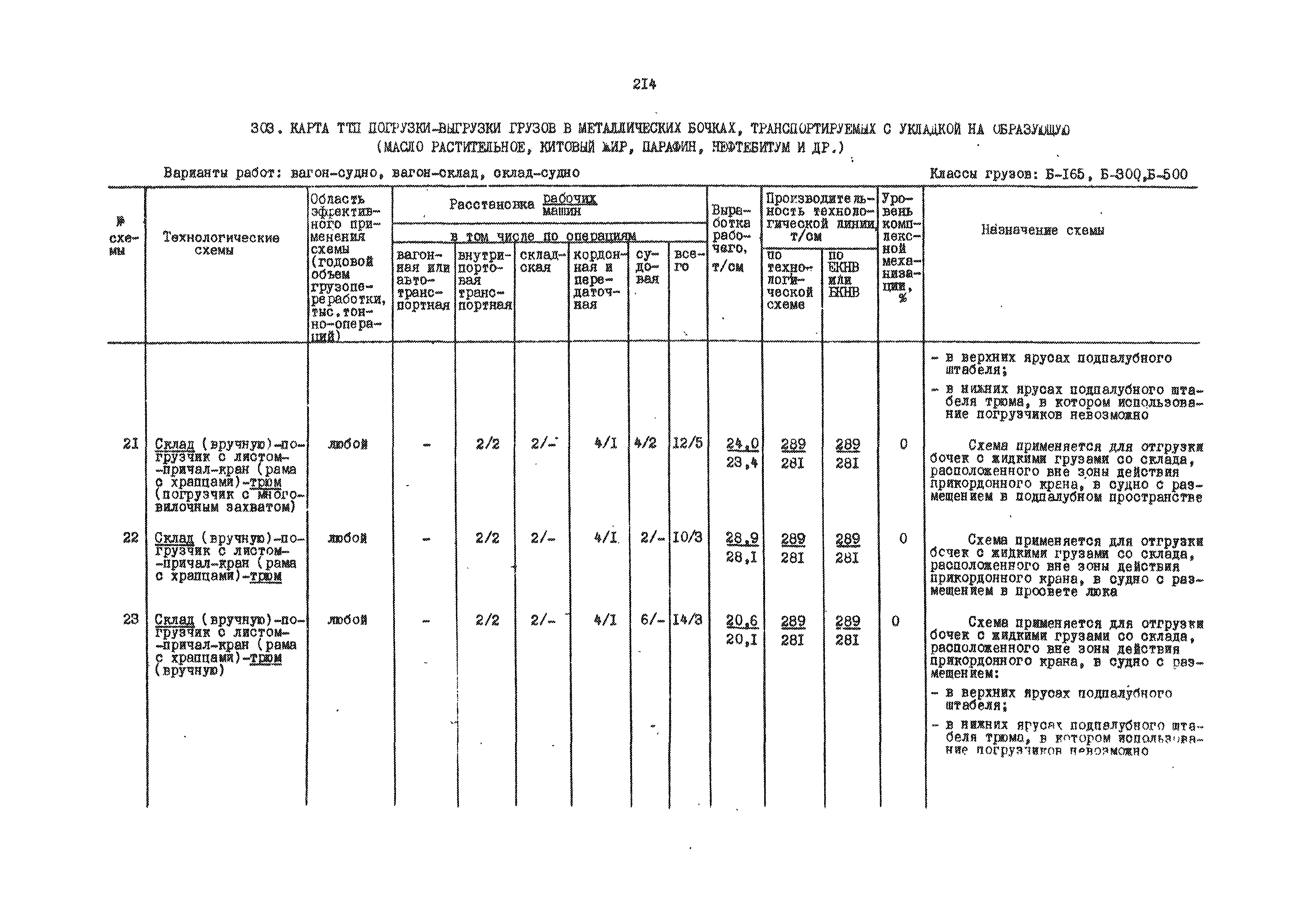 РД 31.41.01.01-79