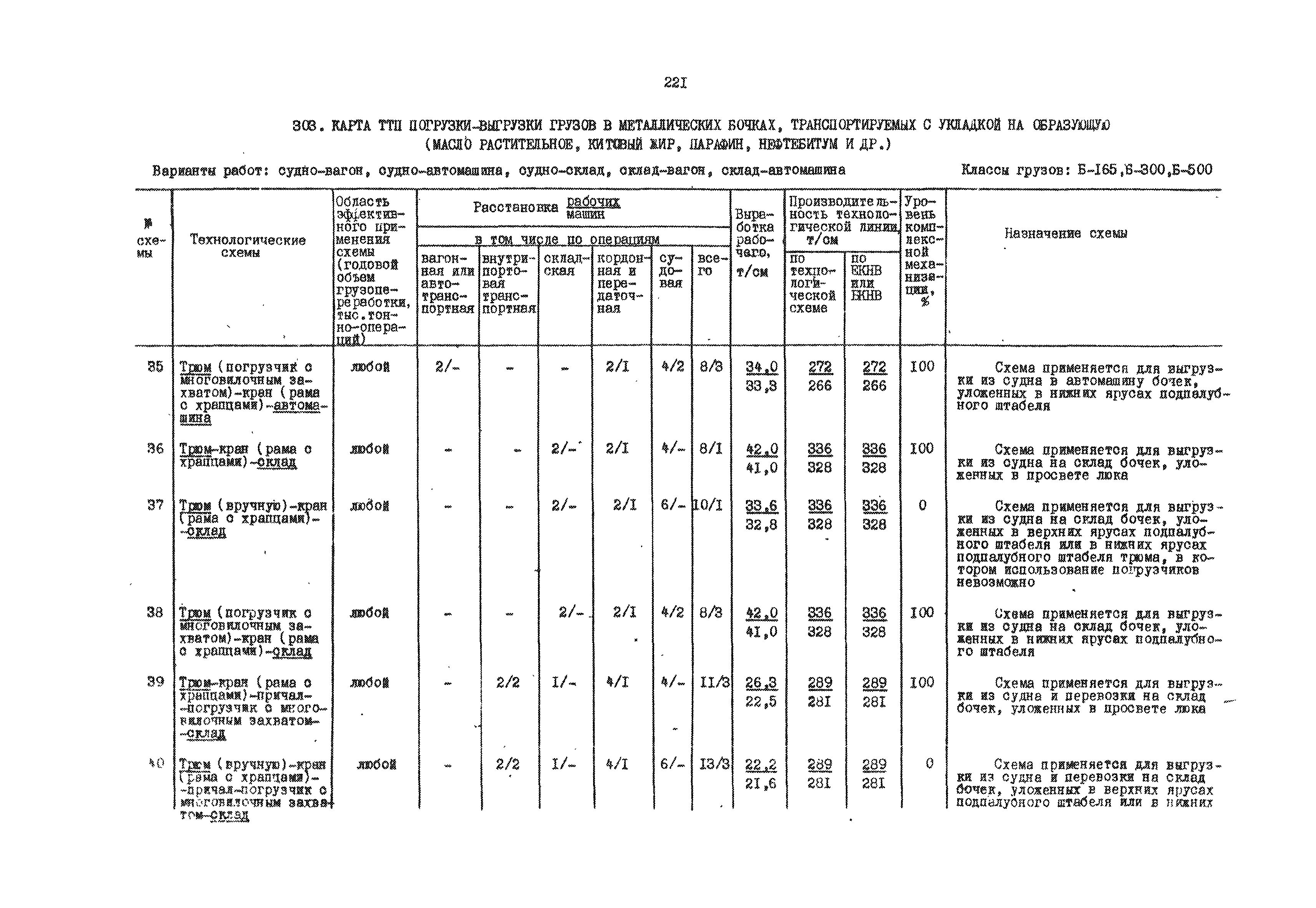 РД 31.41.01.01-79