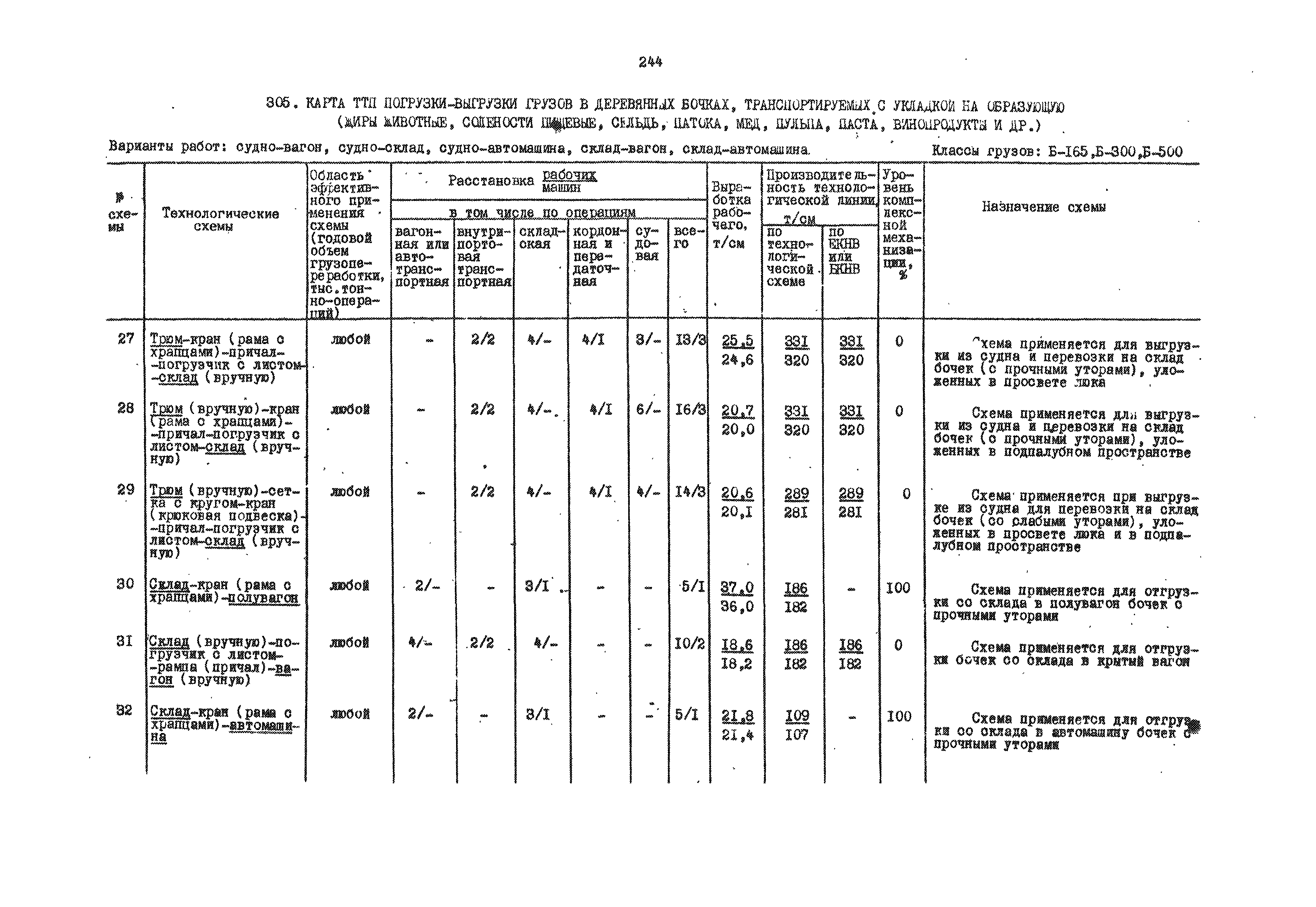 РД 31.41.01.01-79