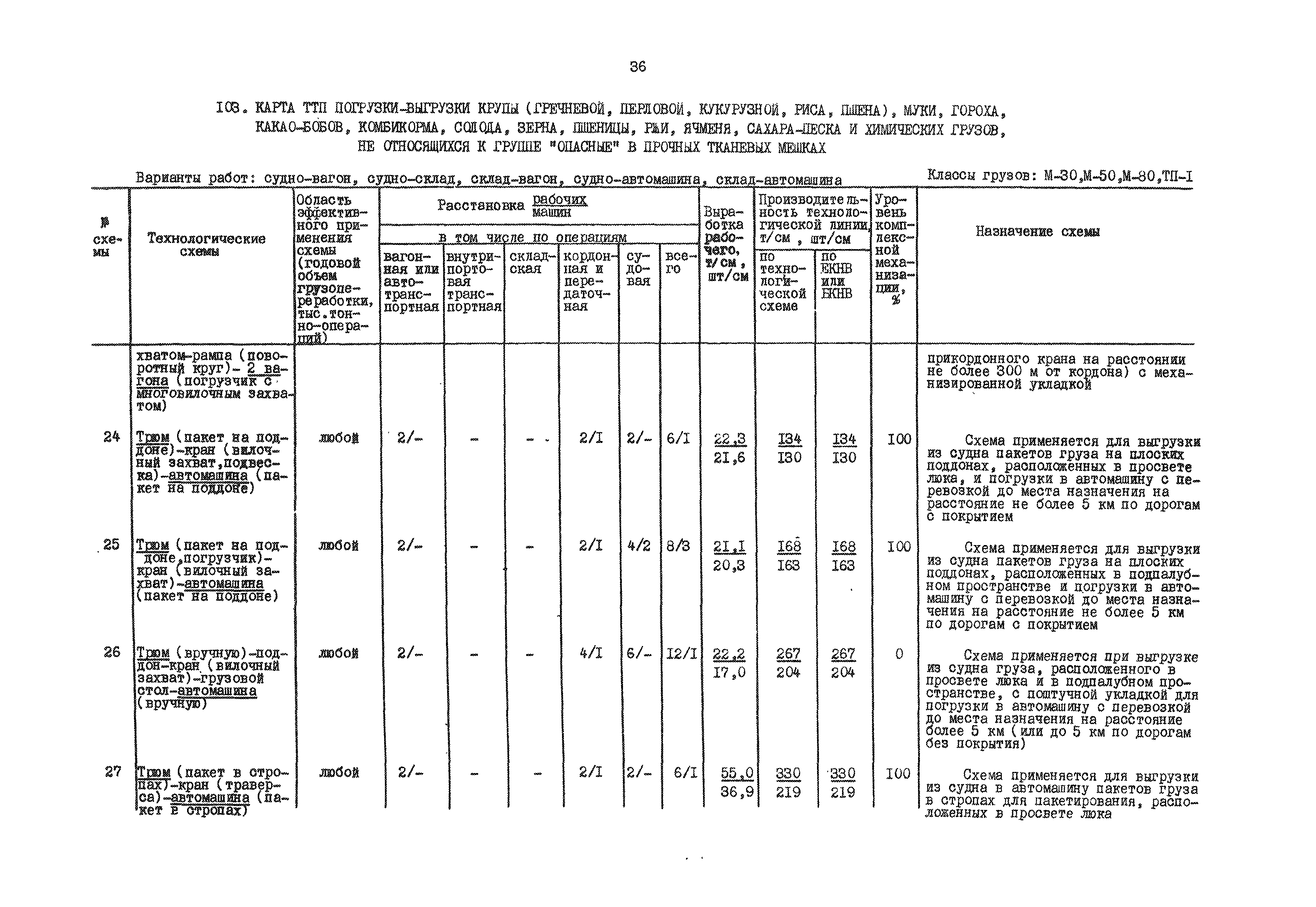 РД 31.41.01.01-79