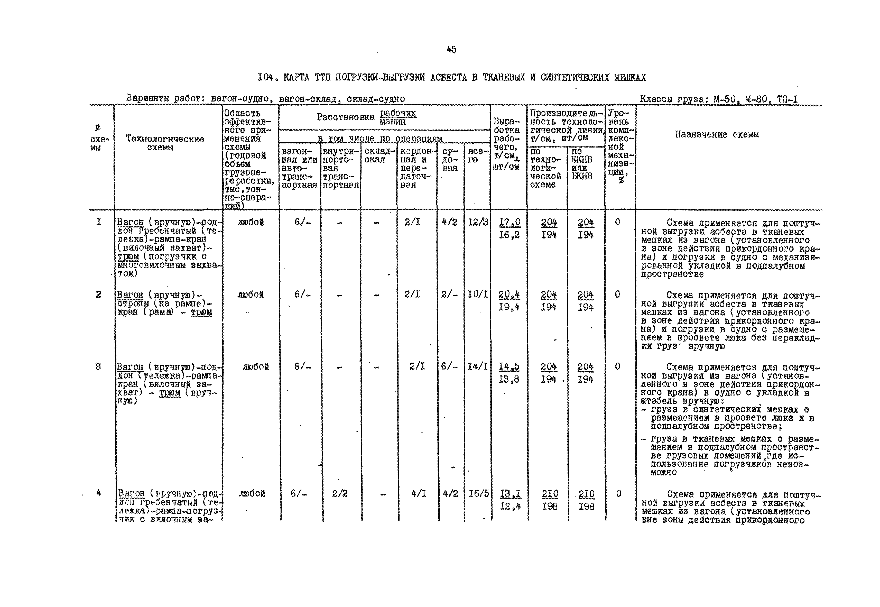 РД 31.41.01.01-79