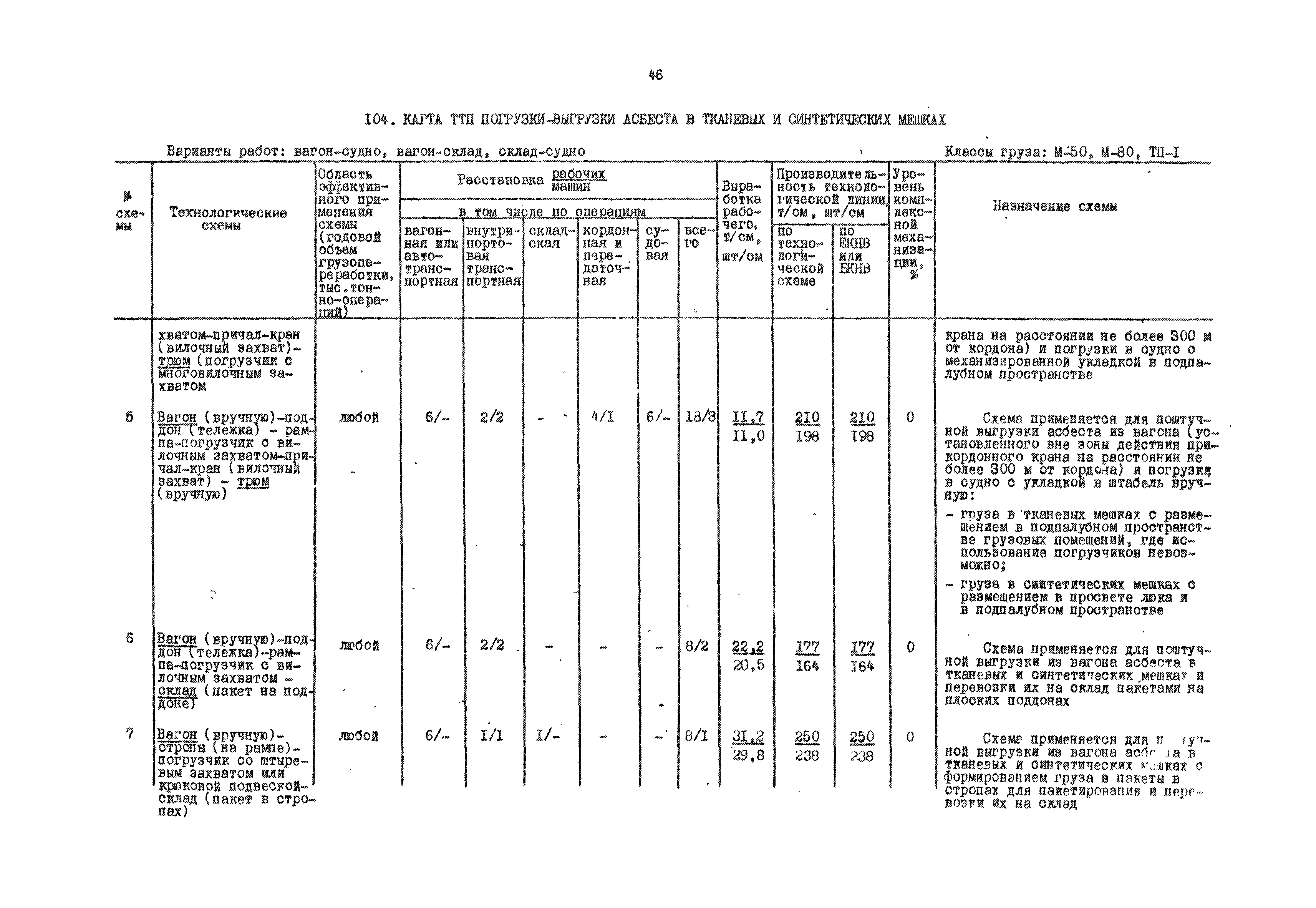 РД 31.41.01.01-79