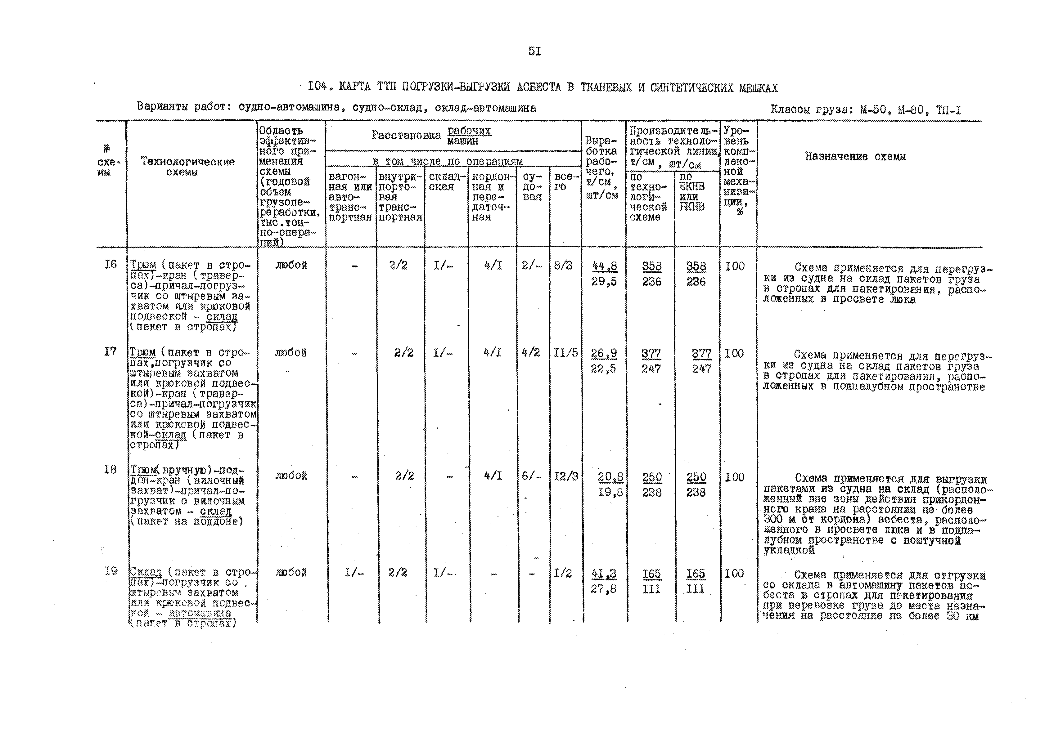 РД 31.41.01.01-79