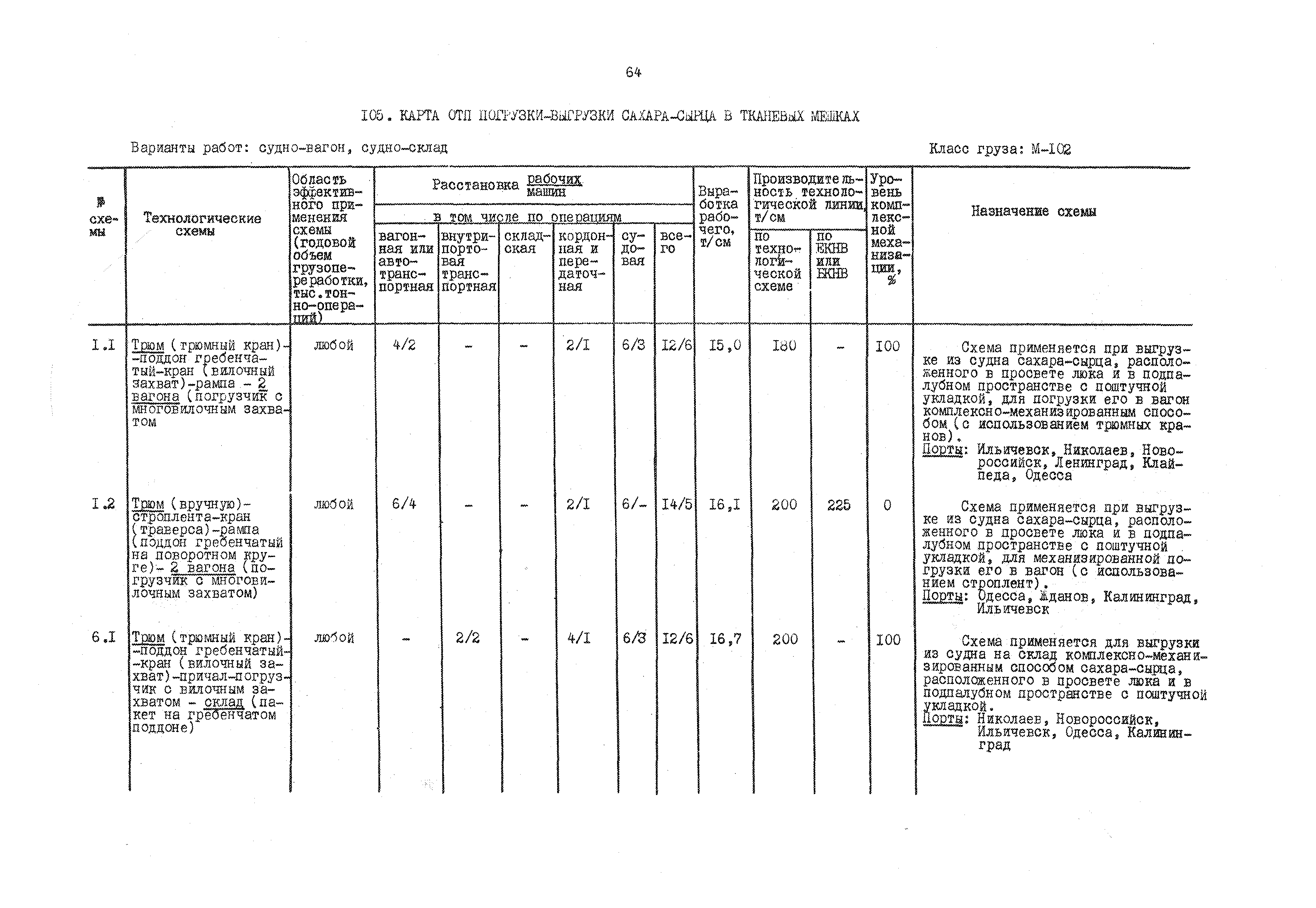 РД 31.41.01.01-79