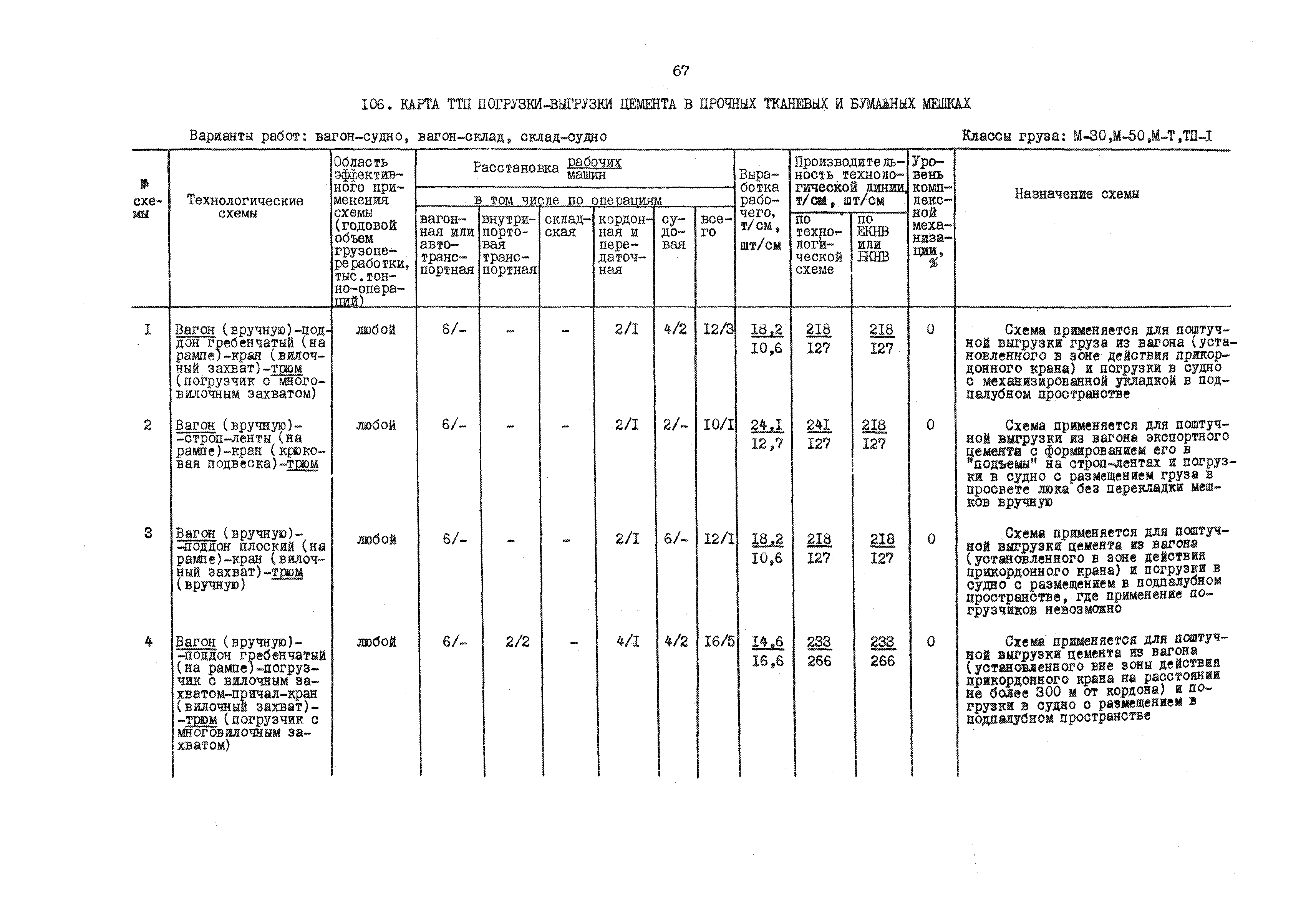 РД 31.41.01.01-79