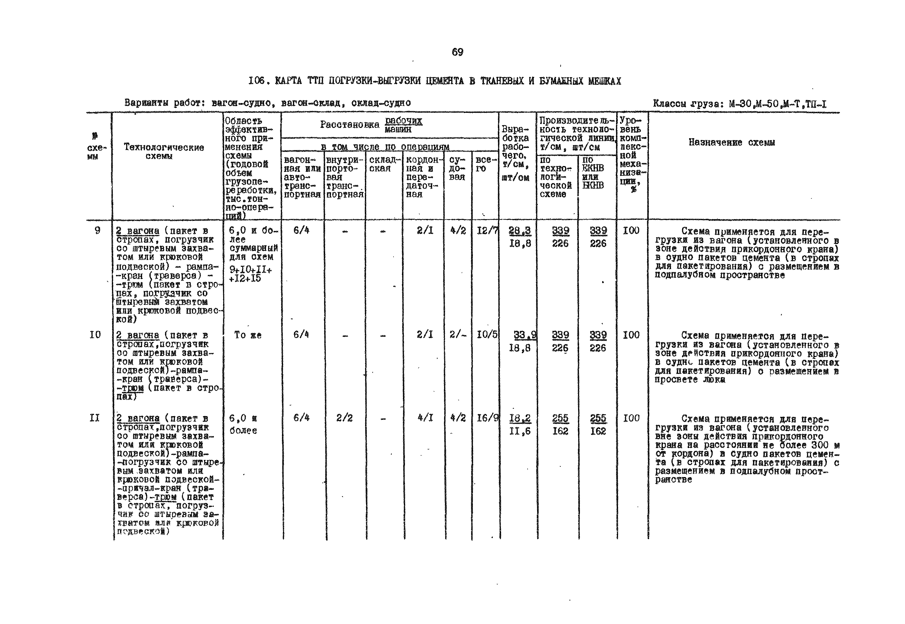 РД 31.41.01.01-79