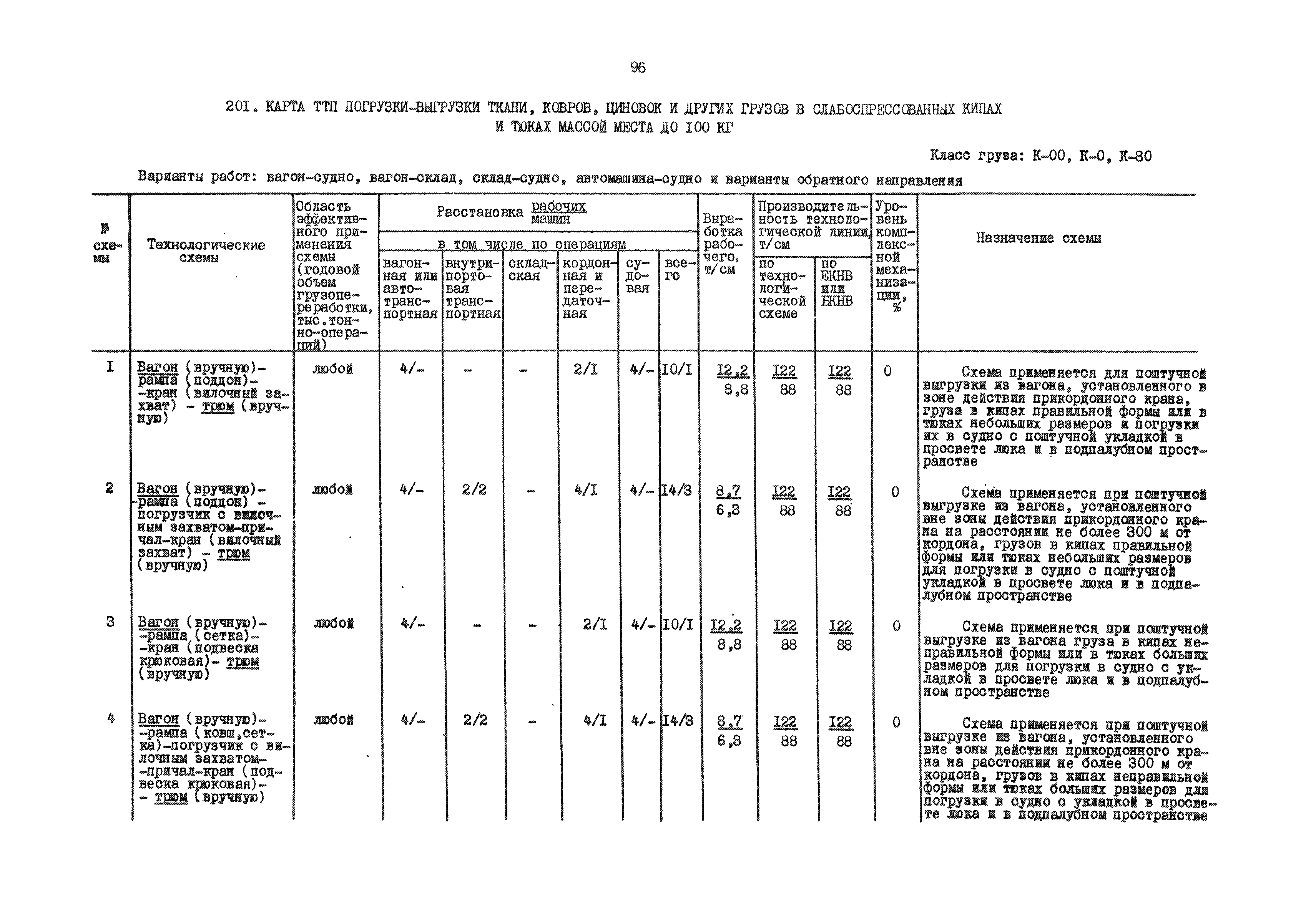 РД 31.41.01.01-79