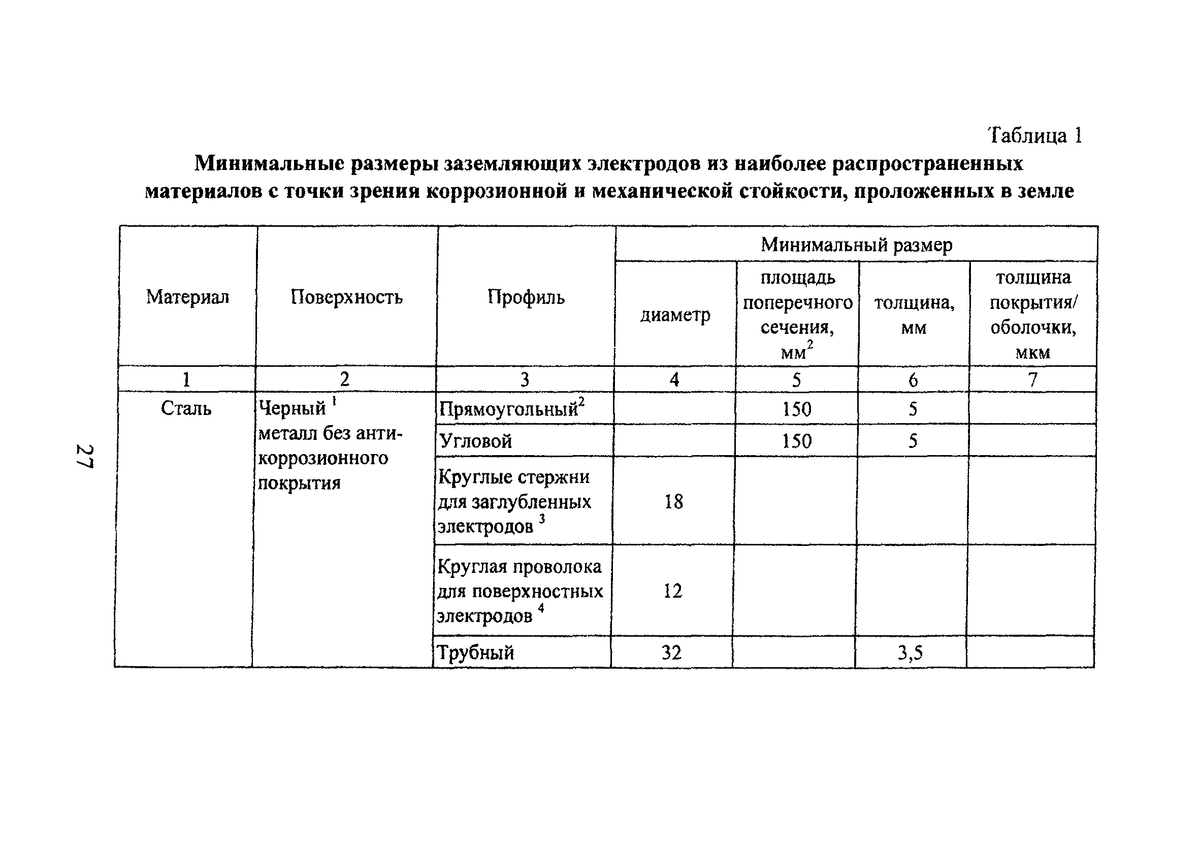 Технический циркуляр 11/2006