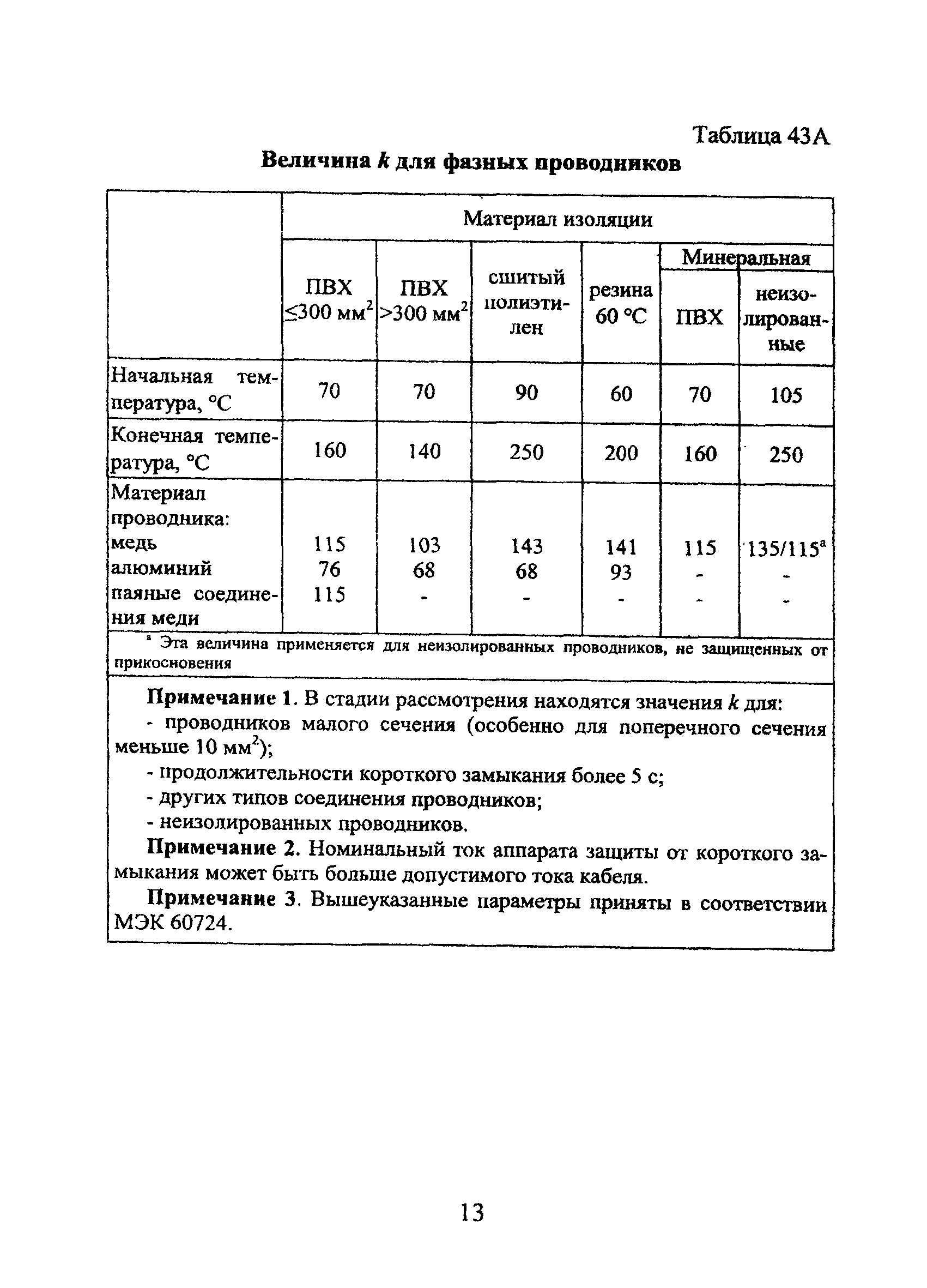 Технический циркуляр 6/2004