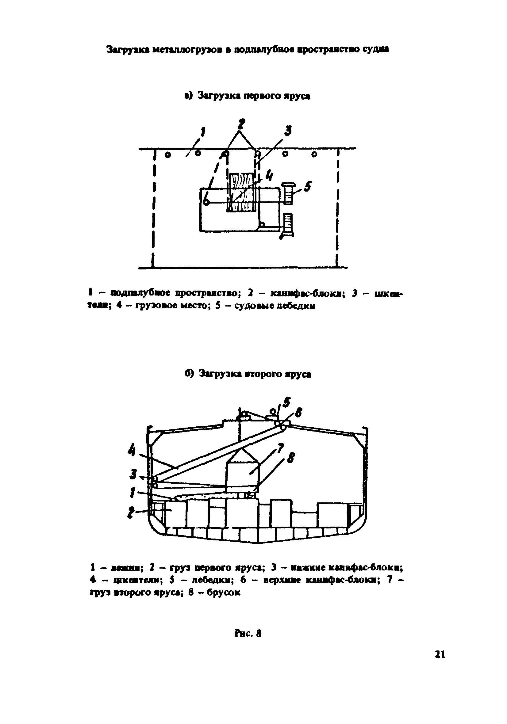 РД 31.41.16-86