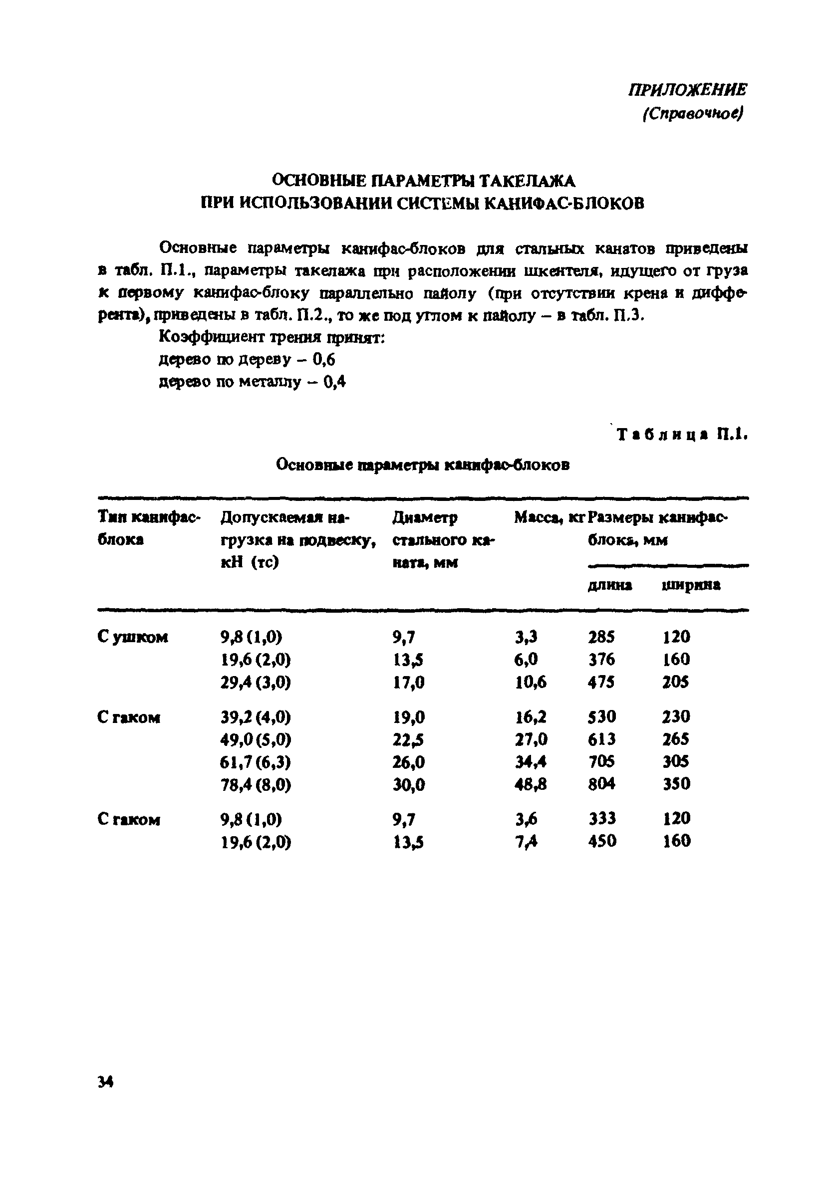 РД 31.41.16-86