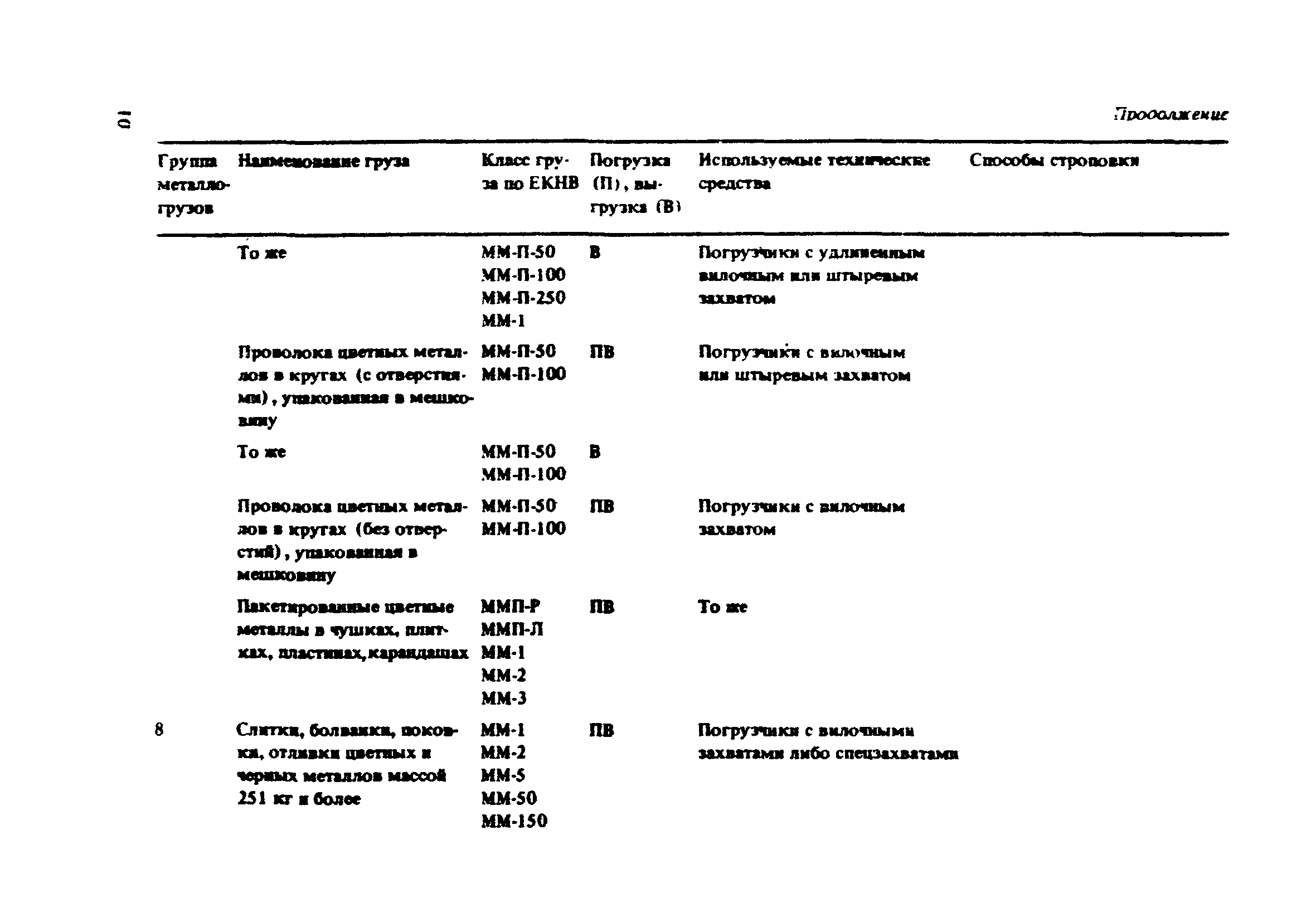 РД 31.41.16-86