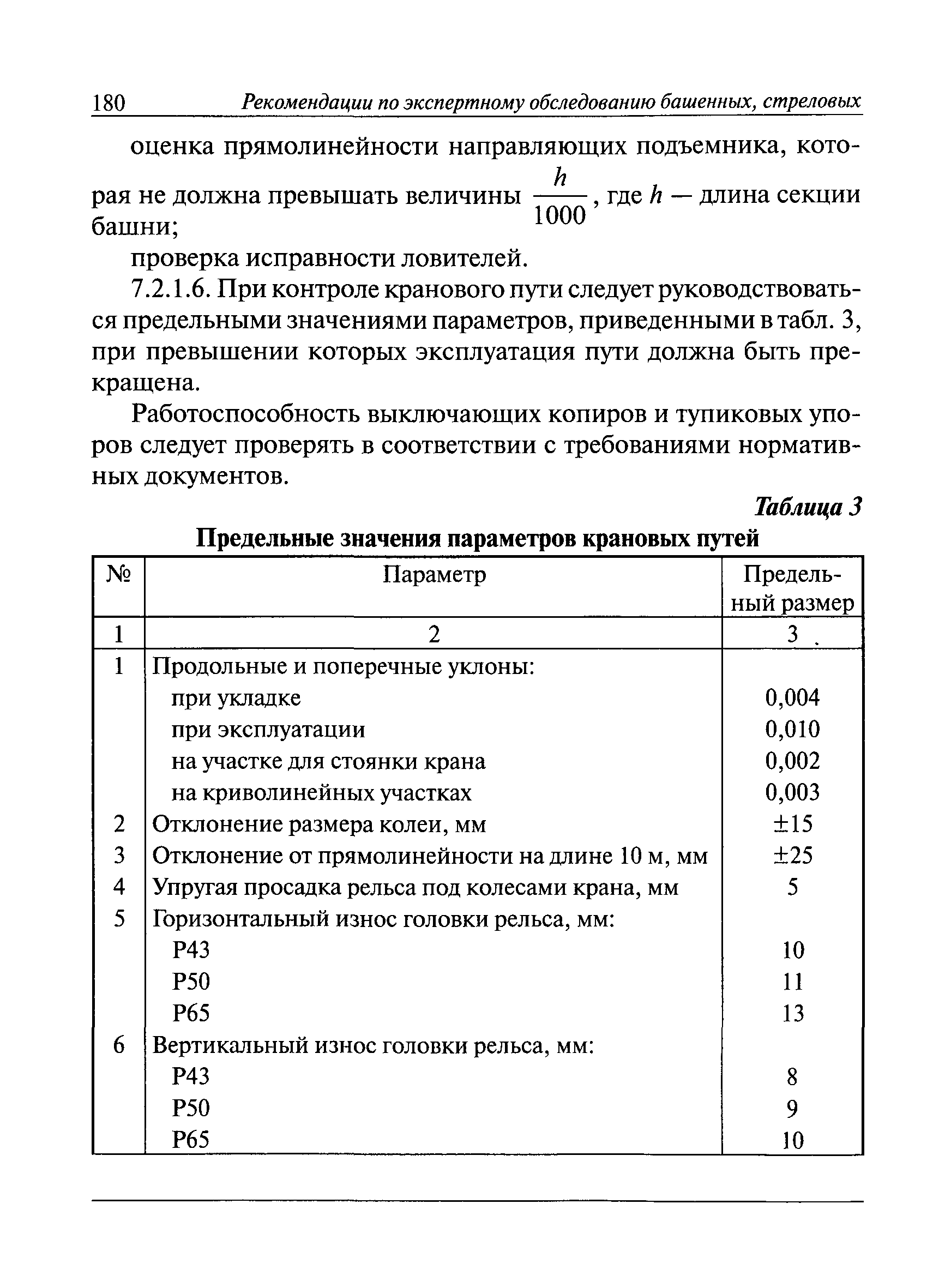 ИТОс 22-01-01