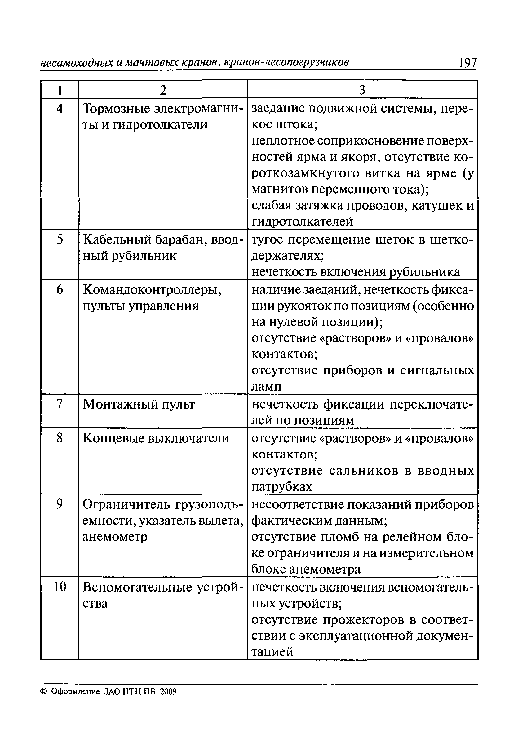 ИТОс 22-01-01