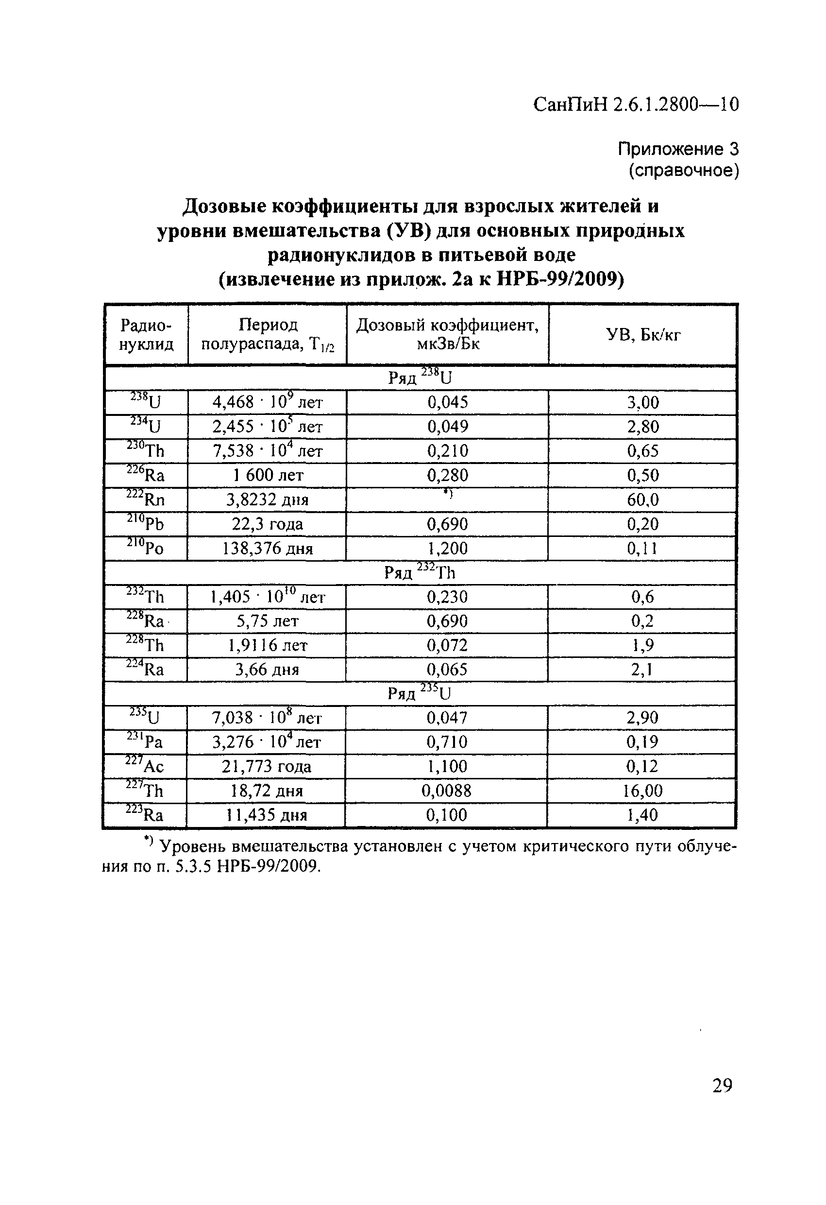 СанПиН 2.6.1.2800-10