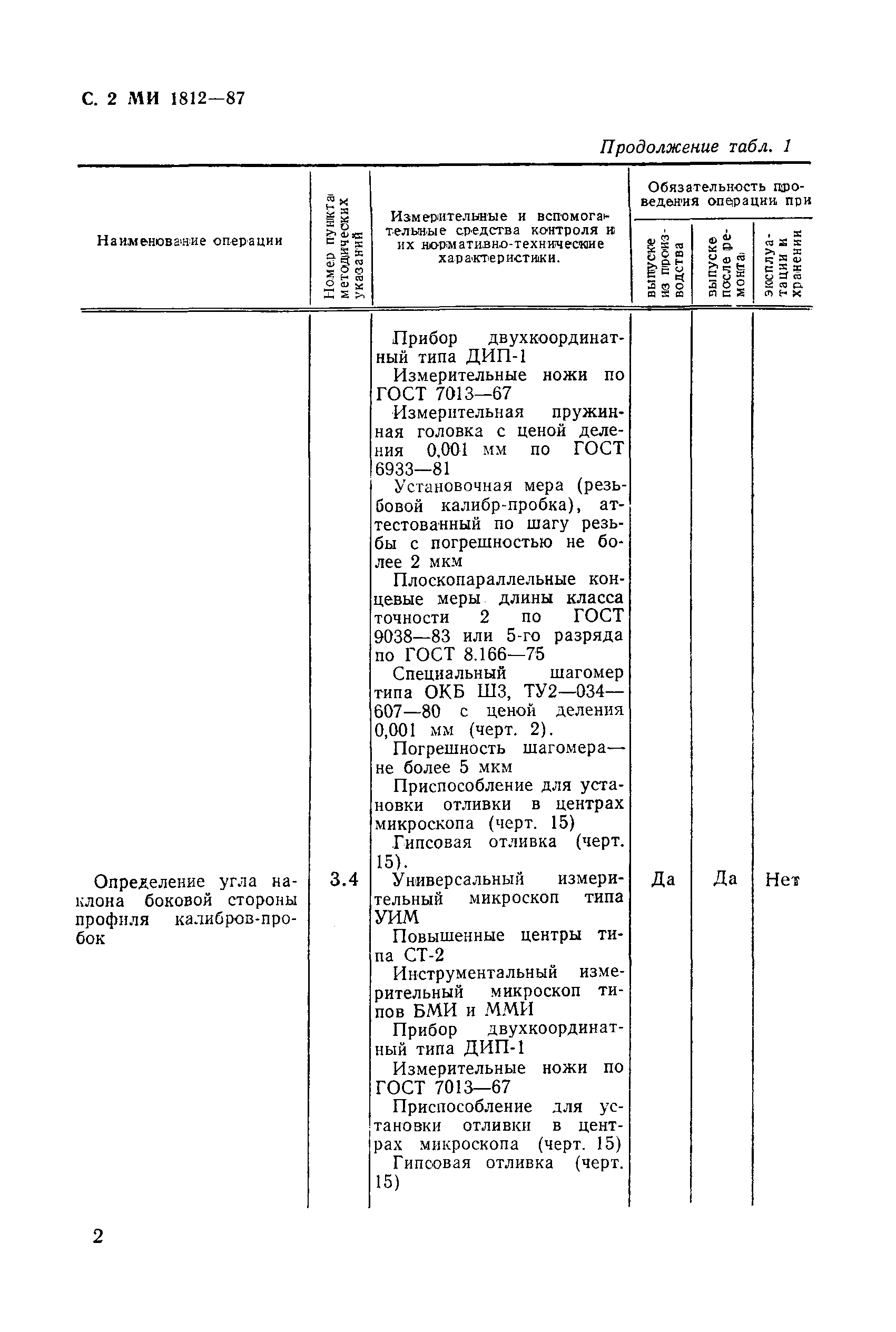 МИ 1812-87