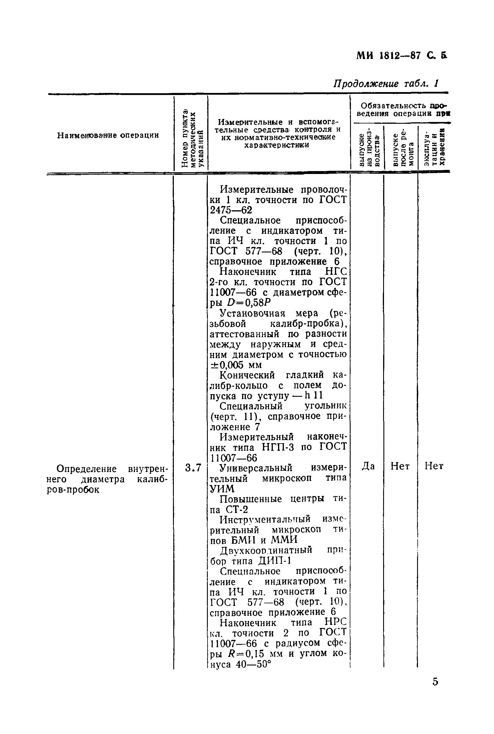 МИ 1812-87