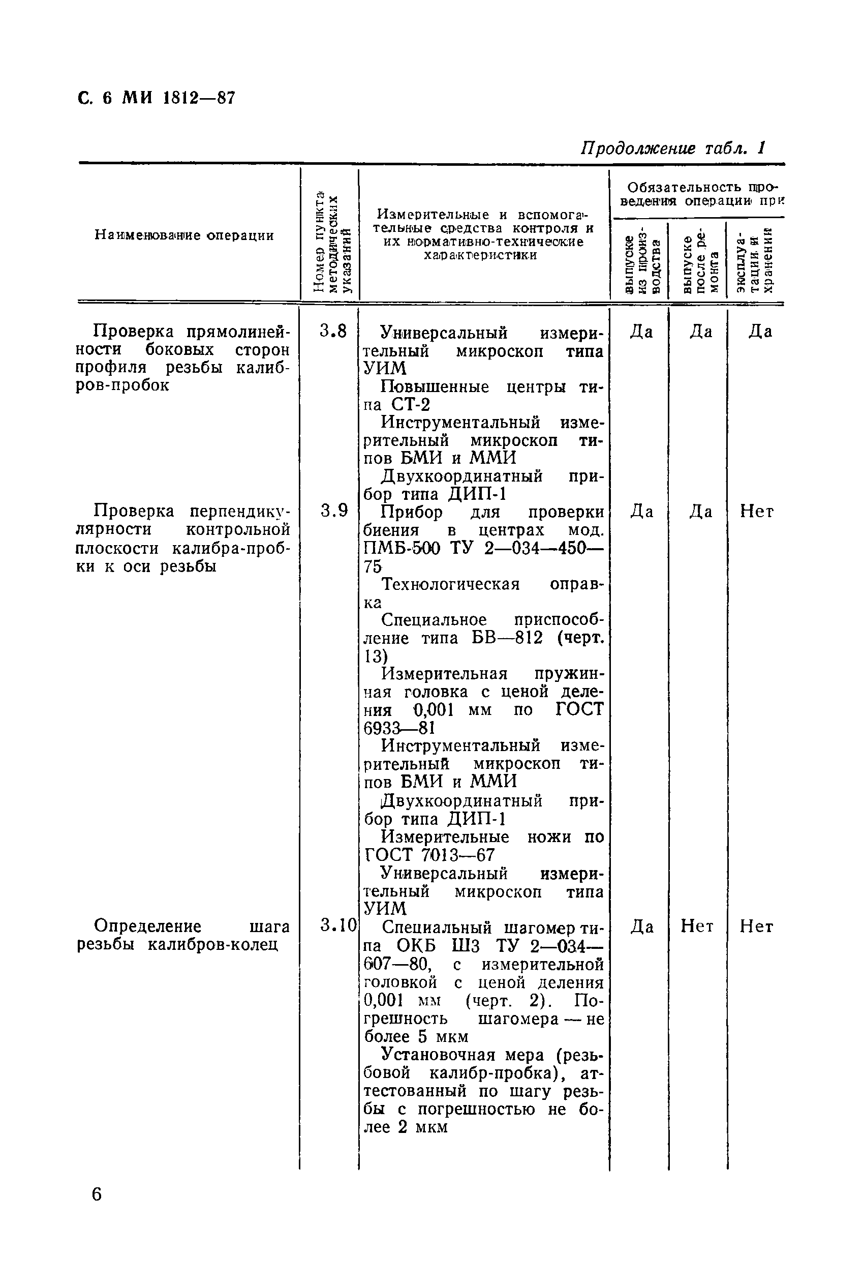 МИ 1812-87