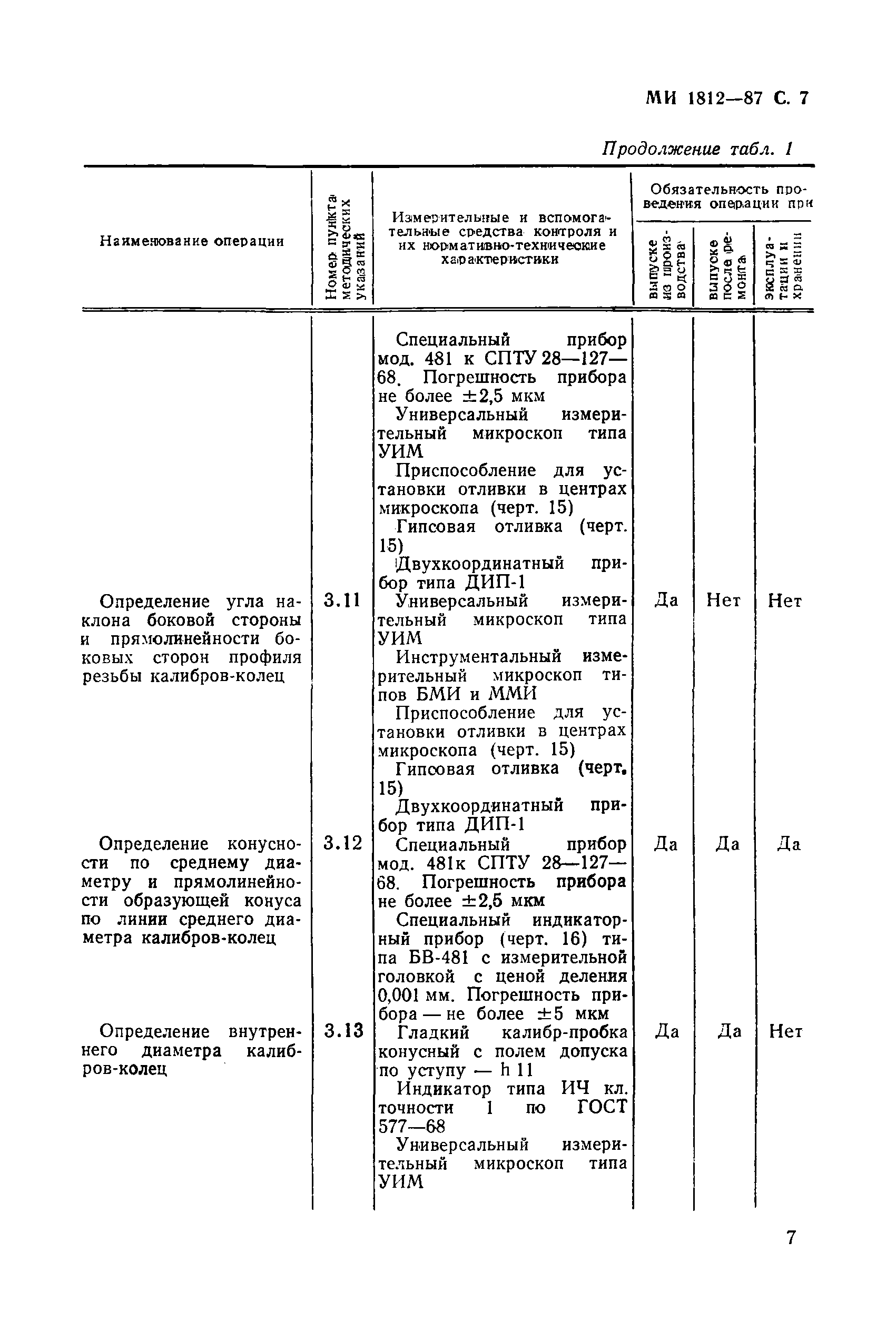 МИ 1812-87