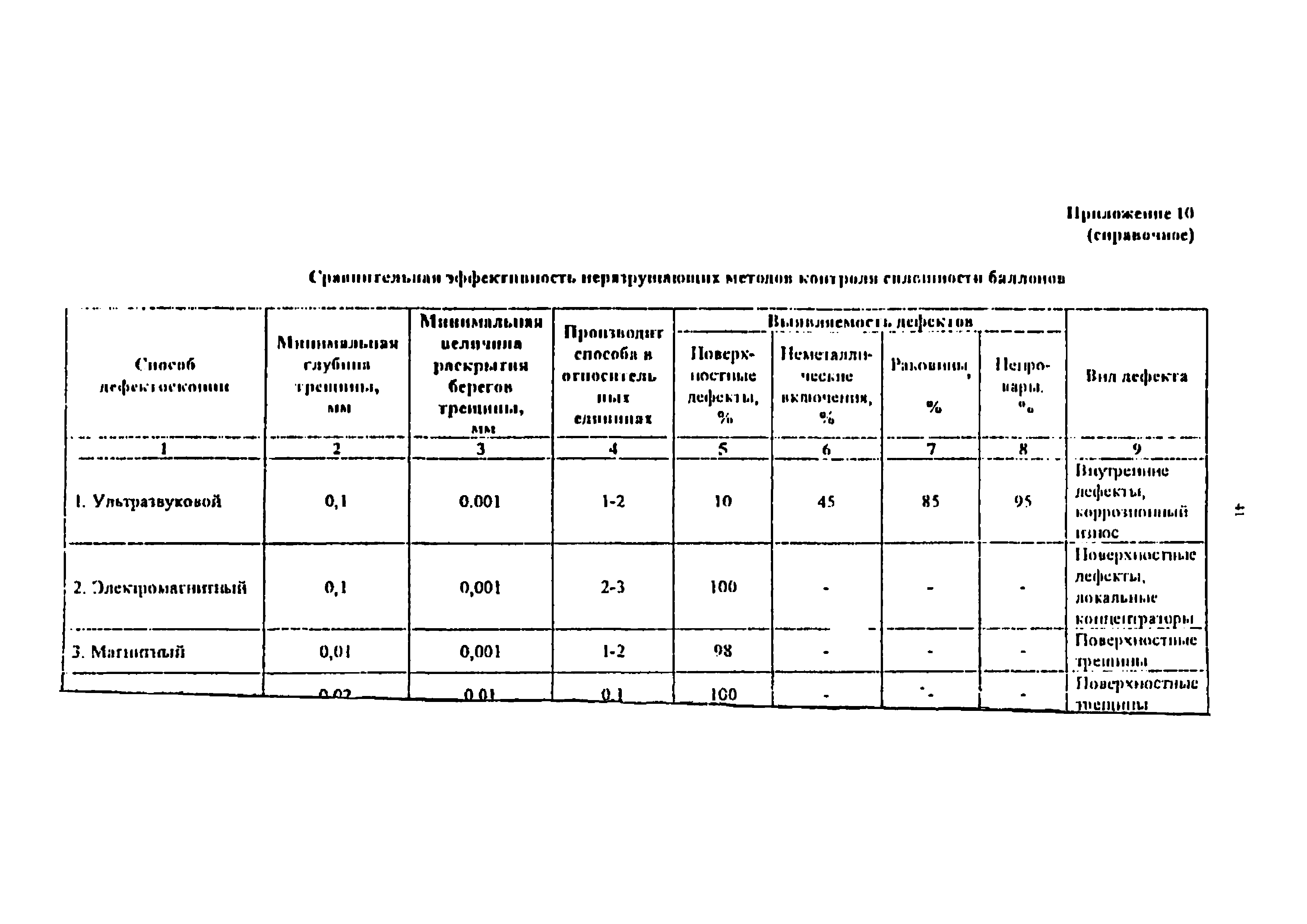 РД 14-001-99