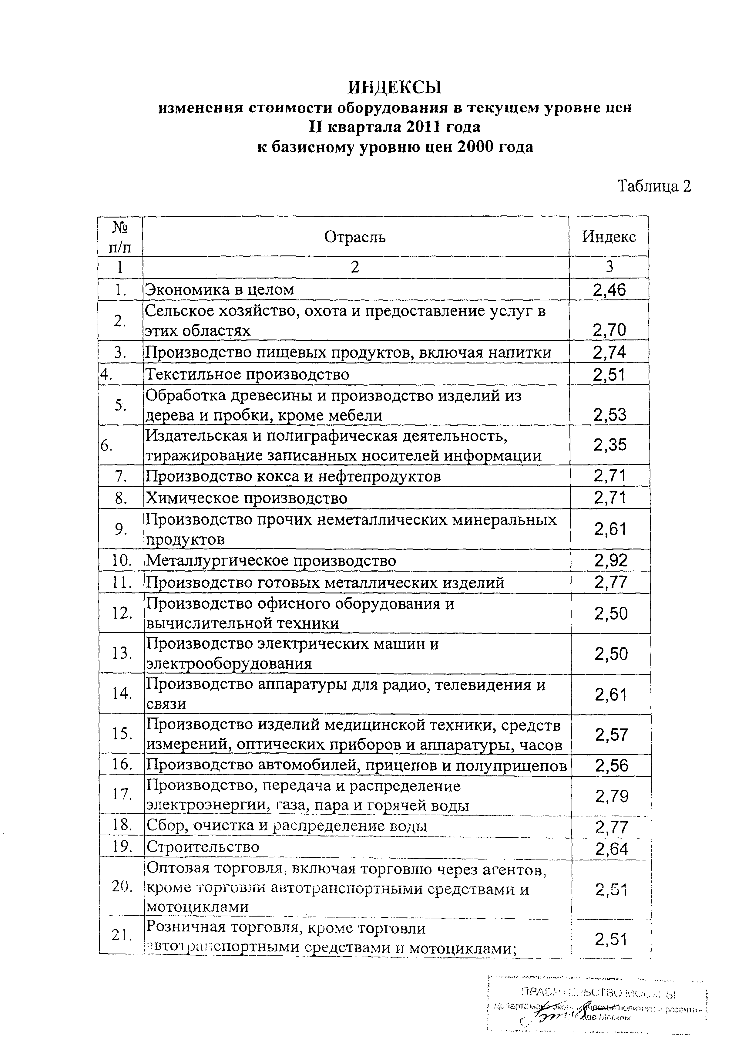 Распоряжение 13-Р