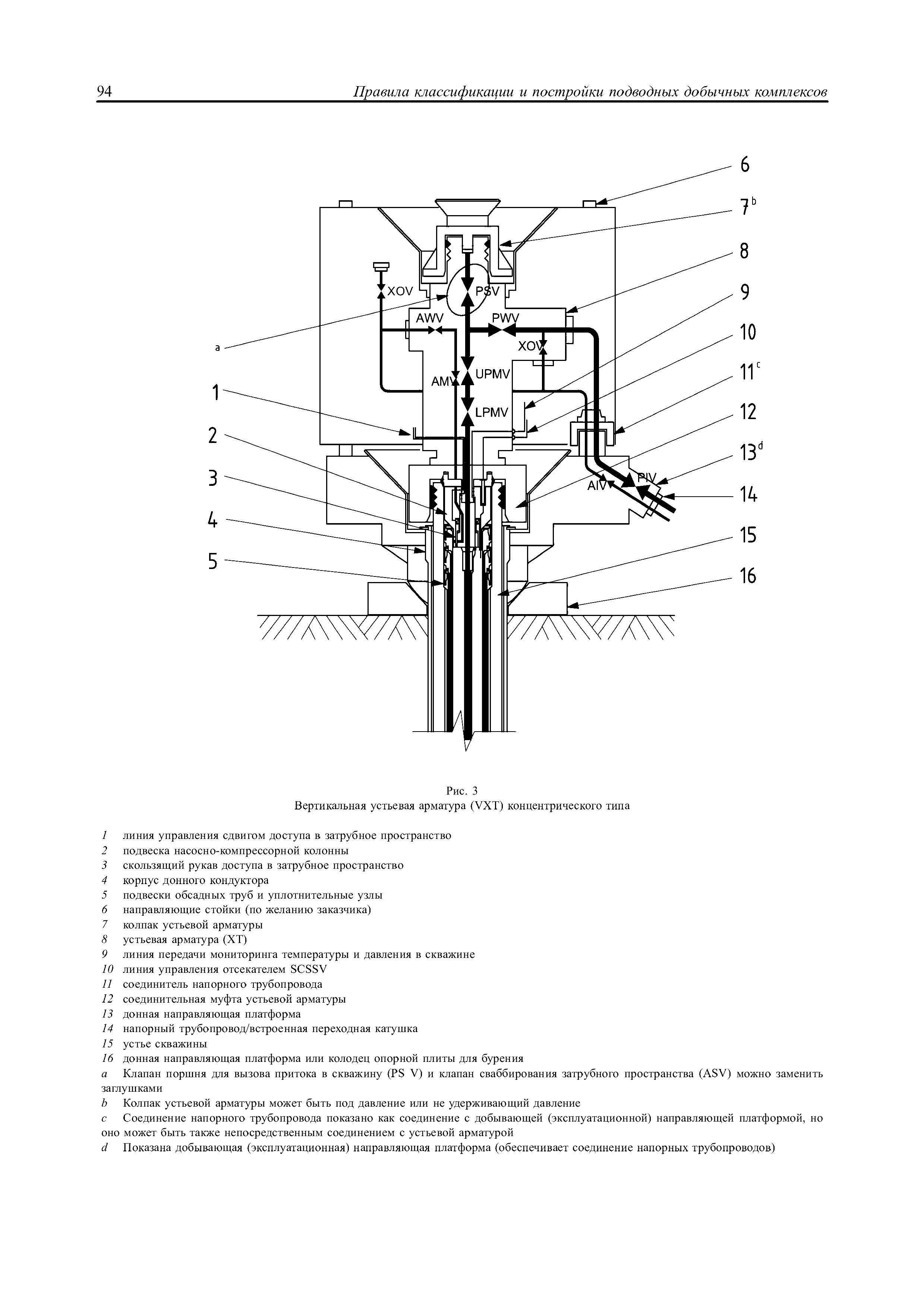 НД 2-090601-003