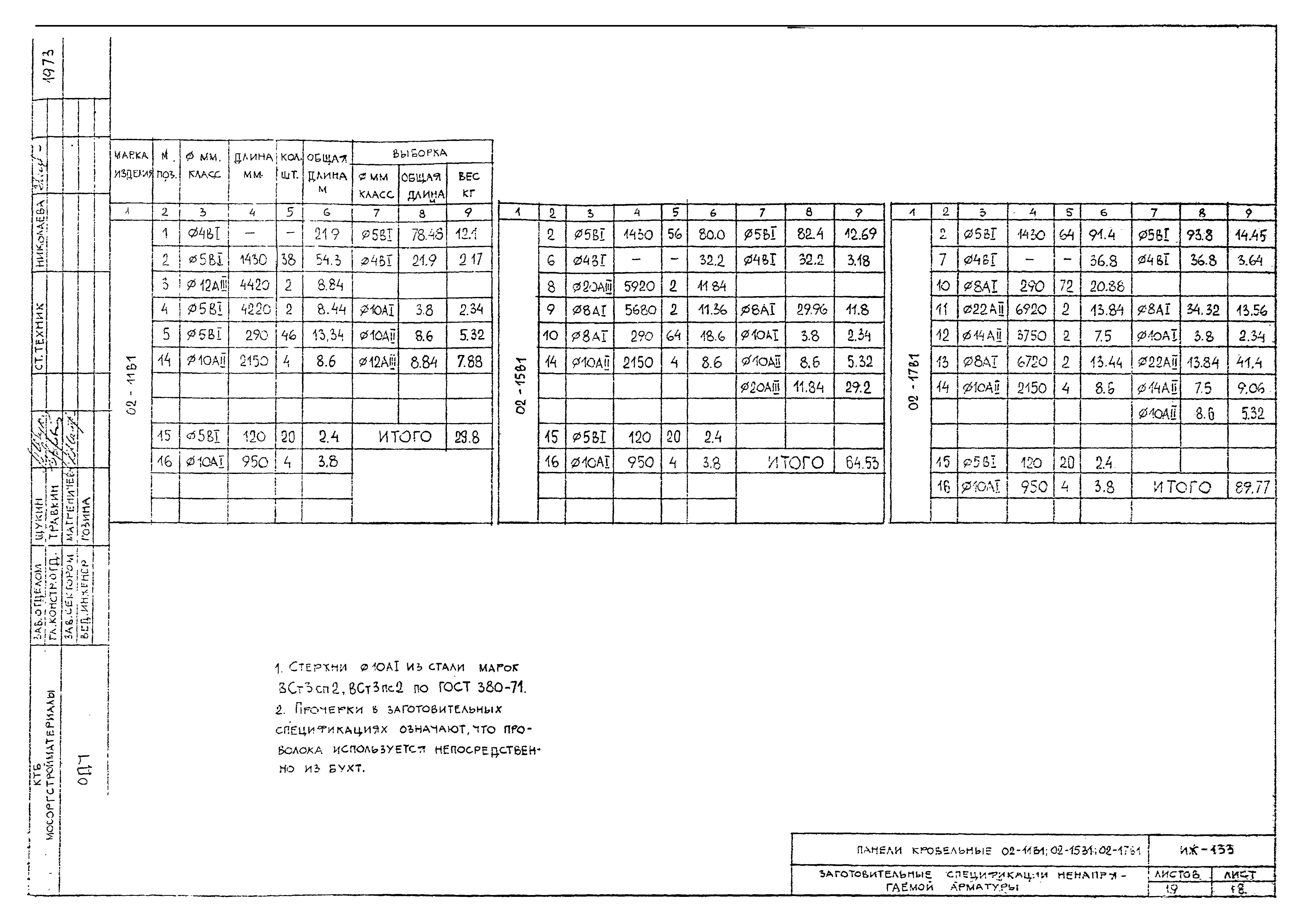 Альбом ИЖ-133