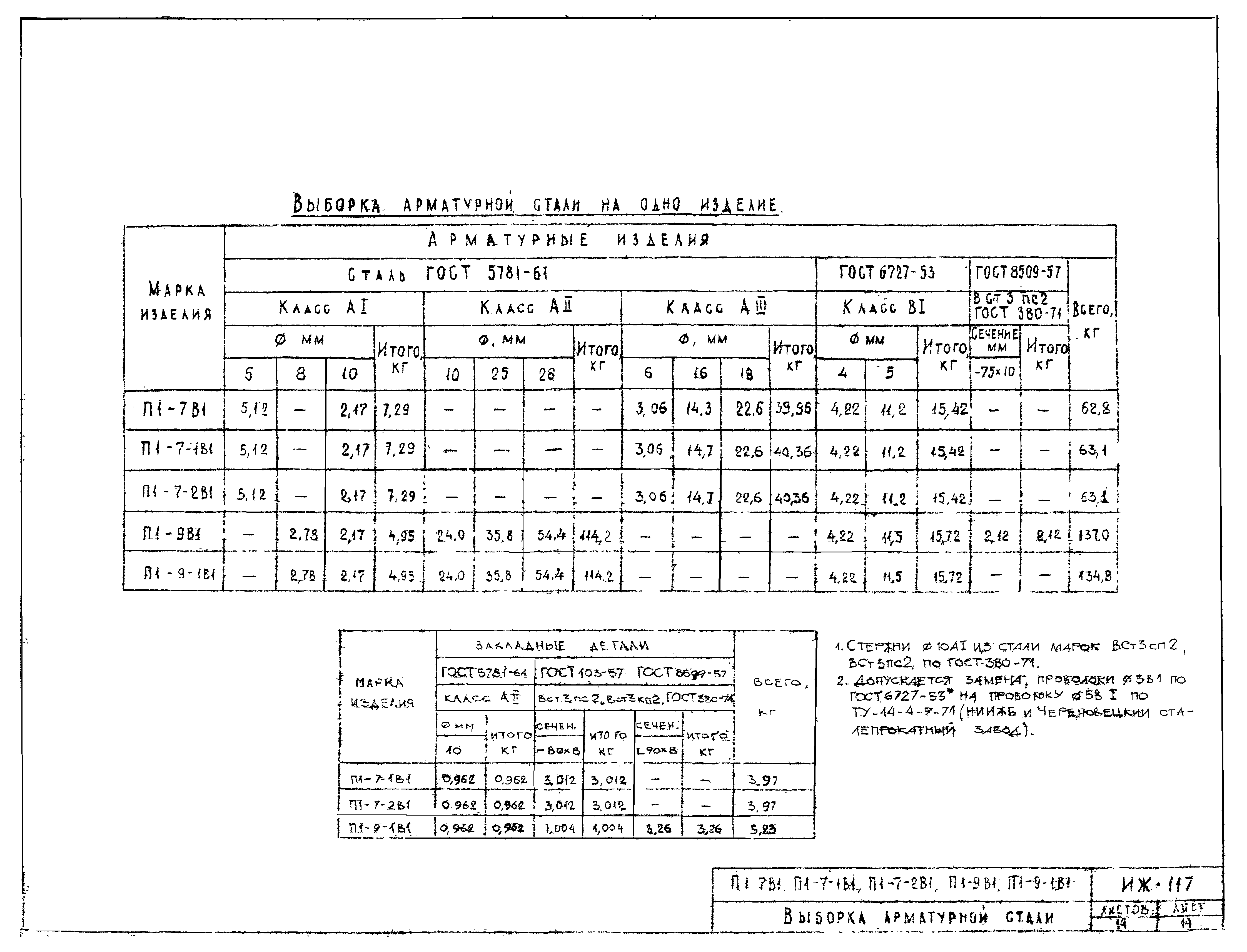 Альбом ИЖ-117