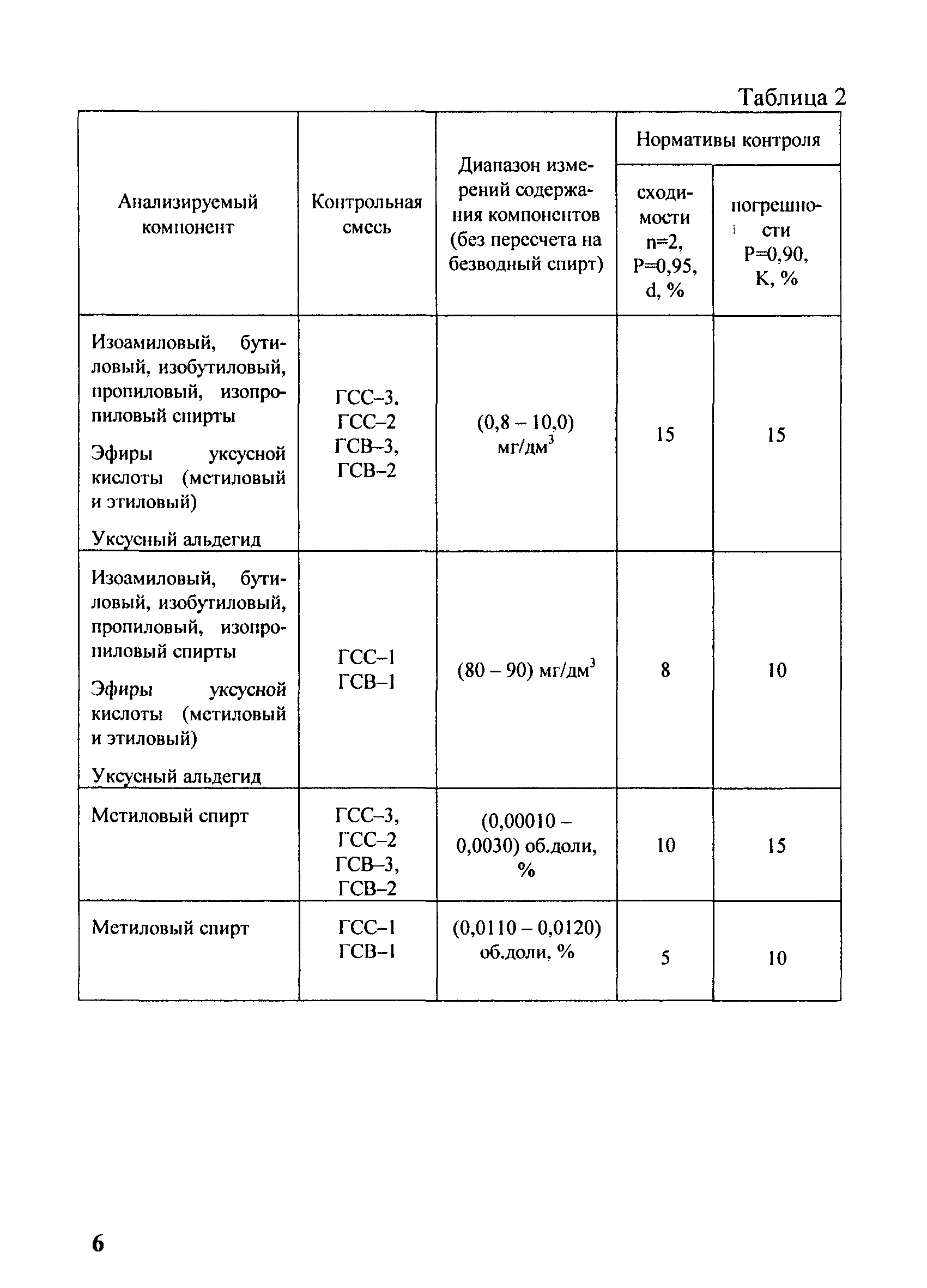 МИ 2651-2001