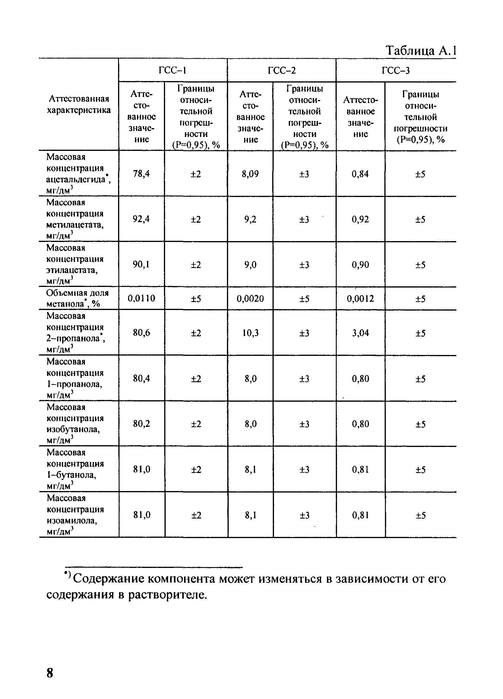 МИ 2651-2001