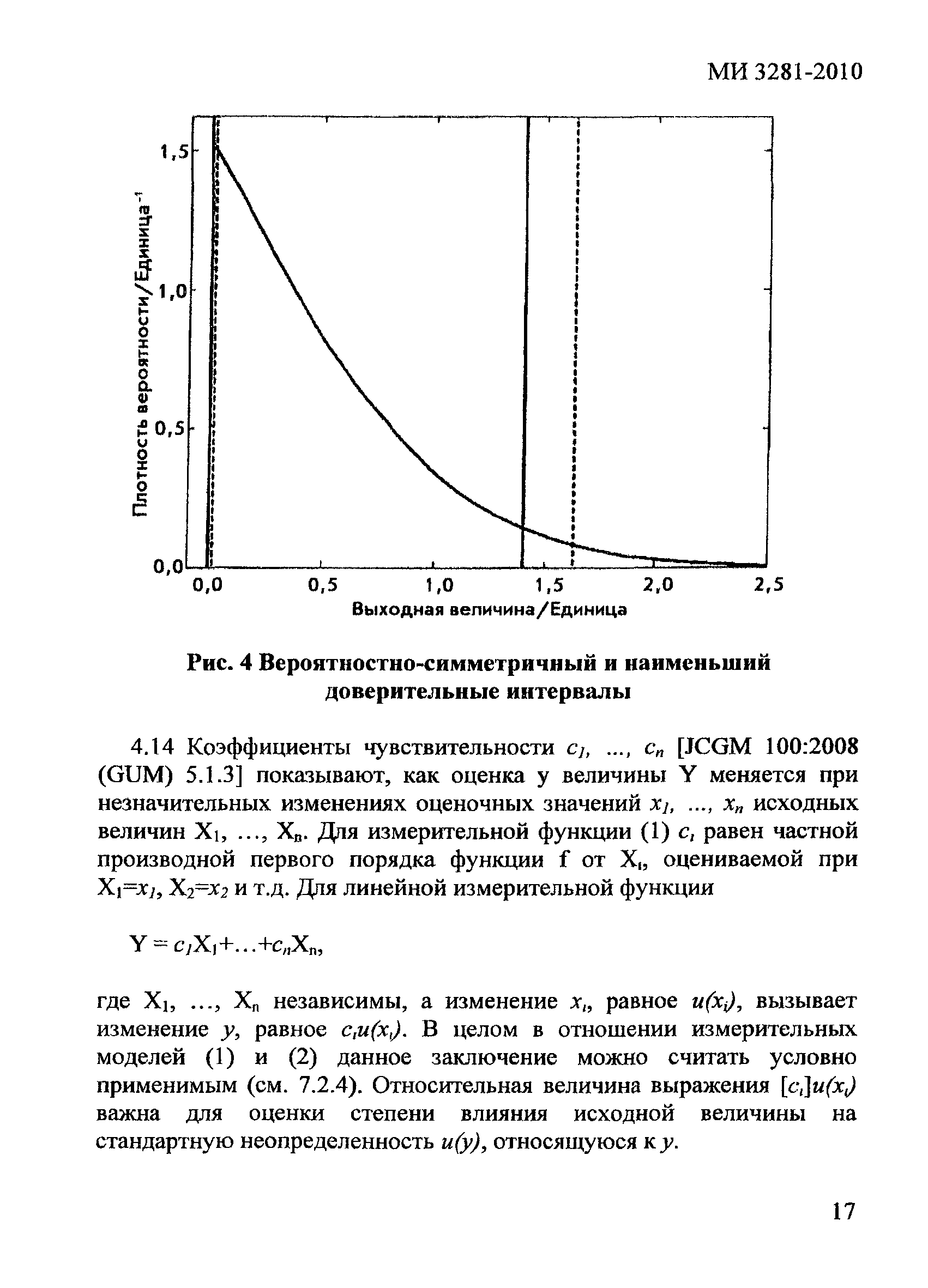 МИ 3281-2010