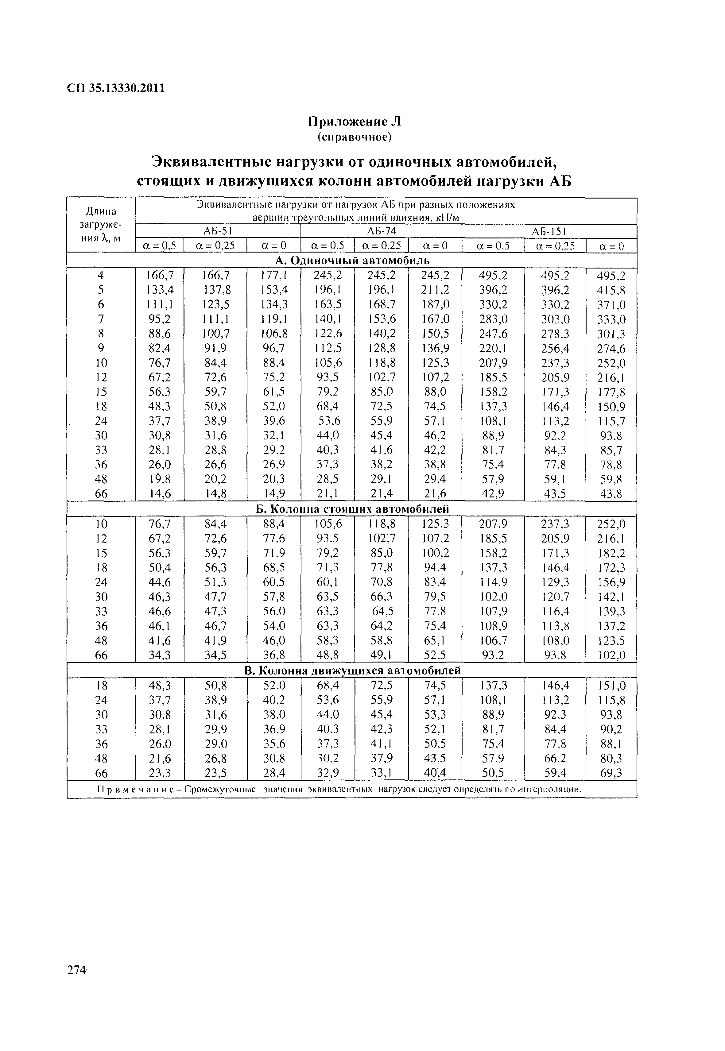 СП 35.13330.2011